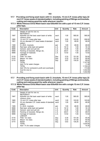 832
17.7   Providing and fixing wash basin with C.I. brackets, 15 mm C.P. brass pillar taps,32
       mm C.P. brass waste of standard pattern, including painting of fittings and brackets,
       cutting and making good the walls wherever require :
17.7.1 White Vitreous China Wash basin size 630x450 mm with a pair of 15 mm C.P. brass
       pillar taps.
Code      Description                                      Unit   Quantity   Rate     Amount
           Details of cost for one no.
           MATERIALS
 1947      630x450 mm flat back wash basin of white        each      1.00    585.00     585.00
           vitreous china
 1885      15 mm C.P. brass piller taps                    each      2.00    103.00     206.00
 1951      32 mm diameter C.P. brass waste of standard     each      1.00     48.00      48.00
           pattern
 1309      C.I./M.S. brackets                              pair     1.00      48.00      48.00
 9999      Red lead, white lead and gasket                 L.S.    16.12       1.00      16.12
 9999      Cement, sand and grit etc.                      L.S.    13.39       1.00      13.39
 9999      Painting of brackets, fittings etc.             L.S.    26.91       1.00      26.91
 9999      Carriage of materials                           L.S.    13.52       1.00      13.52
           LABOUR
 0116      Fitter 1st class                                Day       0.33    151.50       50.00
 0123      Mason 1st class                                 Day       0.33    151.50       50.00
 0114      Beldar                                          Day       0.67    135.25       90.62
           TOTAL                                                                       1,147.56
           Add 1% for water charges                                                       11.48
           TOTAL                                                                       1,159.04
           Add 15% for contractor’s profit and overheads                                 173.86
           Cost for one no                                                             1,332.90
           Say                                                                         1,332.90


17.7   Providing and fixing wash basin with C.I. brackets, 15 mm C.P. brass pillar taps,32
       mm C.P. brass waste of standard pattern, including painting of fittings and brackets,
       cutting and making good the walls wherever require :
17.7.2 White Vitreous China Wash basin size 630x450 mm with a single 15 mm C.P. brass
       pillar tap.
Code      Description                                      Unit   Quantity   Rate     Amount
           Details of cost for one no.
           MATERIALS
 1947      630x450 mm flat back wash basin of white        each      1.00    585.00     585.00
           vitreous china
 1885      15 mm C.P. brass piller taps                    each      1.00    103.00     103.00
 1951      32 mm diameter C.P. brass waste of standard     each      1.00     48.00      48.00
           pattern
 1309      C.I./M.S. brackets                              pair     1.00      48.00      48.00
 9999      Red lead, white lead and gasket                 L.S.    16.12       1.00      16.12
 9999      Cement, sand and grit etc.                      L.S.    13.39       1.00      13.39
 9999      Painting of brackets, fittings etc.             L.S.    26.91       1.00      26.91
 9999      Carriage of materials                           L.S.    13.52       1.00      13.52
           LABOUR
 0116      Fitter 1st class                                Day       0.30    151.50       45.45
 0123      Mason 1st class                                 Day       0.33    151.50       50.00
 0114      Beldar                                          Day       0.63    135.25       85.21
           TOTAL                                                                       1,034.60
           Add 1 % for water charges                                                      10.35
 