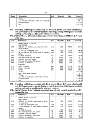 833

 Code      Description                                     Unit   Quantity   Rate     Amount
           TOTAL                                                                       1,044.95
           Add 15% for contractor’s profit and overheads                                 156.74
           Cost for one no.                                                            1,201.69
           Say                                                                         1,201.70


17.7   Providing and fixing wash basin with C.I. brackets, 15 mm C.P. brass pillar taps,32
       mm C.P. brass waste of standard pattern, including painting of fittings and brackets,
       cutting and making good the walls wherever require :
17.7.3 White Vitreous China Wash basin size 550x400 mm with a pair of 15 mm C.P. brass
       pillar taps.
Code      Description                                      Unit   Quantity   Rate     Amount
           Details of cost for one no.
           MATERIALS
 3229      550x400 mm flat back wash basin of white        each      1.00    450.00     450.00
           vitreous china
 1885      15 mm C.P. brass piller taps                    each      2.00    103.00     206.00
 1951      32 mm diameter C.P. brass waste of standard     each      1.00     48.00      48.00
           pattern
 1309      C.I./M.S. brackets                              pair     1.00      48.00      48.00
 9999      Red lead, white lead and gasket                 L.S.    16.12       1.00      16.12
 9999      Cement, sand and grit etc.                      L.S.    13.39       1.00      13.39
 9999      Painting of brackets, fittings etc.             L.S.    26.91       1.00      26.91
 9999      Carriage of materials                           L.S.    13.52       1.00      13.52
           LABOUR
 0116      Fitter 1st class                                Day       0.33    151.50       50.00
 0123      Mason 1st class                                 Day       0.33    151.50       50.00
 0114      Beldar                                          Day       0.67    135.25       90.62
           TOTAL                                                                       1,012.56
           Add 1% for water charges                                                       10.13
           TOTAL                                                                       1,022.69
           Add 15% for contractor’s profit and overheads                                 153.40
           Cost for one no.                                                            1,176.09
           Say                                                                         1,176.10

17.7   Providing and fixing wash basin with C.I. brackets, 15 mm C.P. brass pillar taps,32
       mm C.P. brass waste of standard pattern, including painting of fittings and brackets,
       cutting and making good the walls wherever require :
17.7.4 White Vitreous China Flat back wash basin size 550x400 mm with single 15 mm C.P.
       brass pillar tap.
Code      Description                                      Unit   Quantity   Rate     Amount

           Details of cost for one no.
           MATERIALS
 3229      550x400 mm flat back wash basin of white        each      1.00    450.00     450.00
           vitreous china
 1885      15 mm C.P. brass piller taps                    each      1.00    103.00     103.00
 1951      32 mm diameter C.P. brass waste of standard     each      1.00     48.00      48.00
           pattern
 1309      C.I./M.S. brackets                              pair     1.00      48.00      48.00
 9999      Red lead, white lead and gasket                 L.S.    16.12       1.00      16.12
 9999      Cement, sand and grit etc.                      L.S.    13.39       1.00      13.39
 9999      Painting of brackets, fittings etc.             L.S.    26.91       1.00      26.91
 9999      Carriage of materials                           L.S.    13.52       1.00      13.52
 