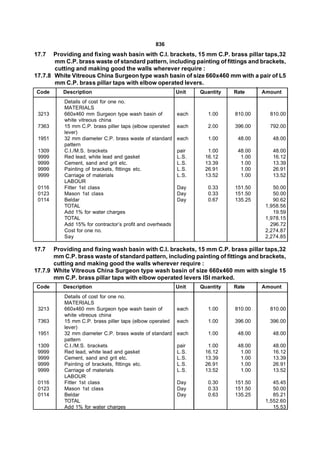 836
17.7   Providing and fixing wash basin with C.I. brackets, 15 mm C.P. brass pillar taps,32
       mm C.P. brass waste of standard pattern, including painting of fittings and brackets,
       cutting and making good the walls wherever require :
17.7.8 White Vitreous China Surgeon type wash basin of size 660x460 mm with a pair of L5
       mm C.P. brass pillar taps with elbow operated levers.
Code      Description                                      Unit   Quantity   Rate     Amount
           Details of cost for one no.
           MATERIALS
 3213      660x460 mm Surgeon type wash basin of           each      1.00    810.00     810.00
           white vitreous china
 7363      15 mm C.P. brass piller taps (elbow operated    each      2.00    396.00     792.00
           lever)
 1951      32 mm diameter C.P. brass waste of standard     each      1.00     48.00      48.00
           pattern
 1309      C.I./M.S. brackets                              pair     1.00      48.00      48.00
 9999      Red lead, white lead and gasket                 L.S.    16.12       1.00      16.12
 9999      Cement, sand and grit etc.                      L.S.    13.39       1.00      13.39
 9999      Painting of brackets, fittings etc.             L.S.    26.91       1.00      26.91
 9999      Carriage of materials                           L.S.    13.52       1.00      13.52
           LABOUR
 0116      Fitter 1st class                                Day       0.33    151.50       50.00
 0123      Mason 1st class                                 Day       0.33    151.50       50.00
 0114      Beldar                                          Day       0.67    135.25       90.62
           TOTAL                                                                       1,958.56
           Add 1% for water charges                                                       19.59
           TOTAL                                                                       1,978.15
           Add 15% for contractor’s profit and overheads                                 296.72
           Cost for one no.                                                            2,274.87
           Say                                                                         2,274.85

17.7   Providing and fixing wash basin with C.I. brackets, 15 mm C.P. brass pillar taps,32
       mm C.P. brass waste of standard pattern, including painting of fittings and brackets,
       cutting and making good the walls wherever require :
17.7.9 White Vitreous China Surgeon type wash basin of size 660x460 mm with single 15
       mm C.P. brass pillar taps with elbow operated levers ISI marked.
Code      Description                                      Unit   Quantity   Rate     Amount
           Details of cost for one no.
           MATERIALS
 3213      660x460 mm Surgeon type wash basin of           each      1.00    810.00     810.00
           white vitreous china
 7363      15 mm C.P. brass piller taps (elbow operated    each      1.00    396.00     396.00
           lever)
 1951      32 mm diameter C.P. brass waste of standard     each      1.00     48.00      48.00
           pattern
 1309      C.I./M.S. brackets                              pair     1.00      48.00      48.00
 9999      Red lead, white lead and gasket                 L.S.    16.12       1.00      16.12
 9999      Cement, sand and grit etc.                      L.S.    13.39       1.00      13.39
 9999      Painting of brackets, fittings etc.             L.S.    26.91       1.00      26.91
 9999      Carriage of materials                           L.S.    13.52       1.00      13.52
           LABOUR
 0116      Fitter 1st class                                Day       0.30    151.50       45.45
 0123      Mason 1st class                                 Day       0.33    151.50       50.00
 0114      Beldar                                          Day       0.63    135.25       85.21
           TOTAL                                                                       1,552.60
           Add 1% for water charges                                                       15.53
 