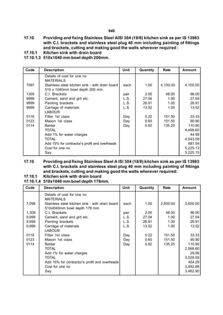 840
17.10     Providing and fixing Stainless Steel AISI 304 (18/8) kitchen sink as per IS 13983
          with C.I. brackets and stainless steel plug 40 mm including painting of fittings
          and brackets, cutting and making good the walls wherever required :
17.10.1 Kitchen sink with drain board
17.10.1.3 510x1040 mm bowl depth 200mm.

Code      Description                                        Unit   Quantity    Rate      Amount
           Details of cost for one no
           MATERIALS
 7097      Stainlees steel kitchen sink - with drain board   each      1.00    4,100.00    4,100.00
           510 x 1040mm bowl depth 200 mm.
 1309      C.I. Brackets                                     pair     2.00       48.00       96.00
 9999      Cement, sand and grit etc.                        L.S.    27.04        1.00       27.04
 9999      Painting brackets                                 L.S.    26.91        1.00       26.91
 9999      Carriage of materials                             L.S.    13.52        1.00       13.52
           LABOUR
 0116      Fitter 1st class                                  Day       0.22     151.50        33.33
 0123      Mason 1st class                                   Day       0.60     151.50        90.90
 0114      Beldar                                            Day       0.82     135.25       110.90
           TOTAL                                                                           4,498.60
           Add 1% for water charges                                                           44.99
           TOTAL                                                                           4,543.59
           Add 15% for contractor’s profit and overheads                                     681.54
           Cost for one no                                                                 5,225.13
           Say                                                                             5,225.15

17.10     Providing and fixing Stainless Steel A ISI 304 (18/8) kitchen sink as per IS 13983
          with C.I. brackets and stainless steel plug 40 mm including painting of fittings
          and brackets, cutting and making good the walls wherever required:
17.10.1 Kitchen sink with drain board
17.10.1.4 510x1040 mm bowl depth 178mm.
Code      Description                                        Unit   Quantity    Rate      Amount
           Details of cost for one no
           MATERIALS
 7,098     Stainless steel kitchen sink - with drain board   each      1.00    2,600.00    2,600.00
           510xl040mm bowl depth 178 mm
 1,309     C.I. Brackets                                     pair     2.00       48.00       96.00
 9,999     Cement, sand and grit etc.                        L.S.    27.04        1.00       27.04
 9,999     Painting brackets                                 L.S.    26.91        1.00       26.91
 9,999     Carriage of materials                             L.S.    13.52        1.00       13.52
           LABOUR
 0116      Fitter 1st class                                  Day       0.22     151.50        33.33
 0123      Mason 1st class                                   Day       0.60     151.50        90.90
 0114      Beldar                                            Day       0.82     135.25       110.90
           TOTAL                                                                           2,998.60
           Add 1% for water charges                                                           29.99
           TOTAL                                                                           3,028.59
           Add 15% for contractor’s profit and overheads                                     454.29
           Cost for one no                                                                 3,482.88
           Say                                                                             3,482.90
 
