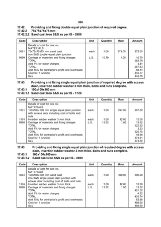 869
17.42     Providing and fixing double equal plain junction of required degree.
17.42.2 75x75x75x75 mm
17.42.2.2 Sand cast iron S&S as per IS - 3989

 Code       Description                                 Unit   Quantity   Rate     Amount
        Details of cost for one no.
        MATERIALS
 3651   75x75x75x75 mm sand cast                        each    1.00      373.00    373.00
        iron S&S double equal plain junction
 9999   Carriage of materials and fixing charges        L.S.   10.79        1.00     10.79
        TOTAL                                                                       383.79
        Add 1% for water charges                                                      3.84
        TOTAL                                                                       387.63
        Add 15% for contractor’s profit and overheads                                58.14
        Cost for 1 junction                                                         445.77
        Say                                                                         445.75

17.43     Providing and fixing single equal plain junction of required degree with access
          door, insertion rubber washer 3 mm thick, bolts and nuts complete.
17.43.1 100x100x100 mm
17.43.1.1 Sand cast iron S&S as per IS - 1729

 Code       Description                                 Unit   Quantity   Rate     Amount
        Details of cost for one no.
        MATERIALS
 1631   100x100x100 mm single equal plain junction      each    1.00      297.00    297.00
        with access door including cost of bolts and
        nuts
 1374   Insertion rubber washer 3 mm thick              each    1.00       12.00     12.00
 9999   Carriage of materials and fixing charges        L.S.   13.52        1.00     13.52
        TOTAL                                                                       322.52
        Add 1% for water charges                                                      3.23
        TOTAL                                                                       325.75
        Add 15% for contractor’s profit and overheads                                48.86
        Cost for 1 junction                                                         374.61
        Say                                                                         374.60

17.43       Providing and fixing single equal plain junction of required degree with access
            door, insertion rubber washer 3 mm thick, bolts and nuts complete.
17.43.1     100x100x100 mm
17.43.1.2   Sand cast iron S&S as per IS - 3989

 Code       Description                                 Unit   Quantity   Rate     Amount
        Details of cost for one no.
        MATERIALS
 3644   100x100x100 mm sand cast                        each    1.00      396.00    396.00
        iron S&S single equal plain junction with
        access door including cost of bolts and nuts
 1374   Insertion rubber washer 3 mm thick              each    1.00       12.00     12.00
 9999   Carriage of materials and fixing charges        L.S.   13.52        1.00     13.52
        TOTAL                                                                       421.52
        Add 1% for water charges                                                      4.22
        TOTAL                                                                       425.74
        Add 15% for contractor’s profit and overheads                                63.86
        Cost for 1 junction                                                         489.60
        Say                                                                         489.60
 