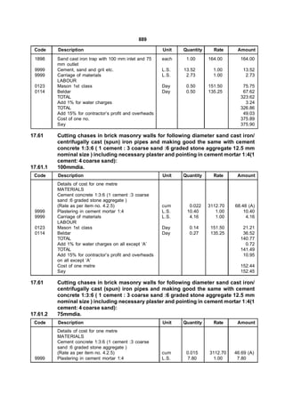 889

 Code     Description                                     Unit   Quantity     Rate     Amount
 1898     Sand cast iron trap with 100 mm inlet and 75    each    1.00      164.00      164.00
          mm outlet
 9999     Cement, sand and grit etc.                      L.S.   13.52        1.00       13.52
 9999     Carriage of materials                           L.S.    2.73        1.00        2.73
          LABOUR
 0123     Mason 1st class                                 Day     0.50      151.50       75.75
 0114     Beldar                                          Day     0.50      135.25       67.62
          TOTAL                                                                         323.62
          Add 1% for water charges                                                        3.24
          TOTAL                                                                         326.86
          Add 15% for contractor’s profit and overheads                                  49.03
          Cost of one no.                                                               375.89
          Say                                                                           375.90

17.61     Cutting chases in brick masonry walls for following diameter sand cast iron/
          centrifugally cast (spun) iron pipes and making good the same with cement
          concrete 1:3:6 ( 1 cement : 3 coarse sand :6 graded stone aggregate 12.5 mm
          nominal size ) including necessary plaster and pointing in cement mortar 1:4(1
          cement: 4 coarse sand):
17.61.1   100mmdia.
 Code     Description                                     Unit   Quantity     Rate     Amount
          Details of cost for one metre
          MATERIALS
          Cement concrete 1:3:6 (1 cement :3 coarse
          sand :6 graded stone aggregate )
          (Rate as per item no. 4.2.5)                    cum      0.022    3112.70   68.48 (A)
 9999     Plastering in cement mortar 1:4                 L.S.    10.40        1.00       10.40
 9999     Carriage of materials                           L.S.     4.16        1.00        4.16
          LABOUR
 0123     Mason 1st class                                 Day      0.14      151.50      21.21
 0114     Beldar                                          Day      0.27      135.25      36.52
          TOTAL                                                                         140.77
          Add 1% for water charges on all except ‘A’                                      0.72
          TOTAL                                                                         141.49
          Add 15% for contractor’s profit and overheads                                  10.95
          on all except ‘A’
          Cost of one metre                                                             152.44
          Say                                                                           152.45

17.61     Cutting chases in brick masonry walls for following diameter sand cast iron/
          centrifugally cast (spun) iron pipes and making good the same with cement
          concrete 1:3:6 ( 1 cement : 3 coarse sand :6 graded stone aggregate 12.5 mm
          nominal size ) including necessary plaster and pointing in cement mortar 1:4(1
          cement: 4 coarse sand):
17.61.2   75mmdia.
 Code     Description                                     Unit   Quantity     Rate     Amount
          Details of cost for one metre
          MATERIALS
          Cement concrete 1:3:6 (1 cement :3 coarse
          sand :6 graded stone aggregate )
          (Rate as per item no. 4.2.5)                    cum     0.015     3112.70   46.69 (A)
 9999     Plastering in cement mortar 1:4                 L.S.    7.80       1.00      7.80
 