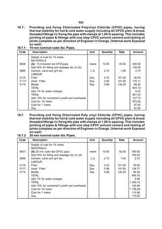 922
18.7 :    Providing and fixing Chlorinated Polyvinyl Chloride (CPVC) pipes, having
          thermal stability for hot & cold water supply including all CPVC plain & brass
          threaded fittings i/c fixing the pipe with clamps at 1.00 m spacing. This includes
          jointing of pipes & fittings with one step CPVC solvent cement and testing of
          joints complete as per direction of Engineer in Charge. (Internal work Exposed
          on wall)
18.7.1:   15 mm nominal outer dia .Pipes.
 Code       Description                                    Unit    Quantity   Rate       Amount
           Details of cost for 10 metre
           MATERIALS
 8636      (A) 15 mrnputer dia CPVCpipe                    metre   10.00       45.00     450.00
           Add 30% for fitting and wastage etc on (A)                                    135.00
 9999      Cement, sand and grit etc.                      L.S.     2.73        1.00       2.73
           LABOUR
 0116      Fitter                                          Day      0.33      151.50      50.00
 0 117     Asstt. Fitter                                   Day      0.82      141.60     116.11
 0114      Beldar                                          Day      0.66      135.25      89.26
           TOTAL                                                                         843.10
           Add 1% for water charges                                                        8.43
           TOTAL                                                                         851.53
           Add 15% for contractor’s profit and overheads                                 127.73
           Cost for 10 metre                                                             979.26
           Cost for 1 metre                                                               97.93
           Say                                                                            97.95

18.7      Providing and fixing Chlorinated Poly vinyl Chloride (CPVC) pipes, having
          thermal stability for hot & cold water supply including all CPVC plain & brass
          threaded fittings i/c fixing the pipe with clamps at 1.00 m spacing. This includes
          jointing of pipes & fittings with one step CPVC solvent cement and testing of
          joints complete as per direction of Engineer in Charge. (Internal work Exposed
          on wall)
18.7.2    20 mm nominal outer dia .Pipes.
 Code       Description                                    Unit    Quantity   Rate       Amount
           Details of cost for 10 metre
           MATERIALS
 8637      (A) 20 mm outer dia CPVC pipe ,                 metre   10.00       55.00    780.00
           Add 30% for fitting and wastage etc on (A)                                   165.00
 9999      Cement, sand and grit etc.                      L.S.     2.73        1.00      2.73
           LABOUR                                                                
 0116      Fitter                                          Day      0.33      151.50      50.00
 0117      Asstt. Fitter                                   Day      0.98      141.60     138.77
 0114      Beldar                                          Day      0.66      135.25      89.26
           TOTAL                                                                         995.76
           Add 1% for water charges                                                        9.96
           TOTAL                                                                       1 005.72
           Add 15% for contractor’s profit and overheads                                 150.86
           Cost for 10 metre                                                           1 156.58
           Cost for 1 metre                                                              115.66
           Say                                                                           115.65
 