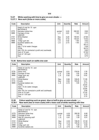 610

13.37   White washing with lime to give an even shade: —
13.37.1 New work (three or more coats)

 Code         Description                                 Unit      Quantity   Rate     Amount

          Detail of cost for 10 sqm
          MATERIALS
 0775     Dehradun white lime                             quintal     0.03     295.00     8.85
 9999     Carriage of lime                                 L.S        0.91       1.00     0.91
          LABOUR
 0141     White Washer                                     Day        0.20     138.45    27.69
 0115     Coolie                                           Day        0.10     135.25    13.52
 9999      Indigo gum etc                                  L.S        4.42       1.00     4.42
 9999     Sundries ladders etc                             L.S        2.73       1.00     2.73
          TOTAL                                                                          58.12
          Add 1 % for water charges                                                       0.58
          TOTAL                                                                          58.70
          Add 15% for contractor’s profit and overheads                                   8.80
          Cost of 10 sqm                                                                 67.50
          Cost of 1.00 sqm                                                                6.75
          Say                                                                             6.75


13.38 Satna lime wash on wallls one coat
 Code         Description                                  Unit     Quantity    Rate    Amount

          Detail of cost for 10 sqm
          MATERIALS
 0776     Satna lime                                      quintal      0.01    178.00    1.78
 9999     Carriage of lime                                 L.S         2.08      1.00    2.08
 9999     Indigo gum etc                                   L.S         0.52      1.00    0.52
          LABOUR
 0141     White Washer                                     Day         0.08    138.45   11.08
 0115     Coolie                                           Day         0.04    135.25    5.41
 9999     Sundries ladders etc                             L.S         2.73      1.00    2.73
          TOTAL                                                                         23.60
          Add 1 % for water charges                                                      0.24
          TOTAL                                                                         23.84
          Add 15% for contractor’s profit and overheads                                  3.58
          Cost of 10 sqm                                                                27.42
          Cost of 1.00 sqm                                                               2.74
          Say                                                                            2.75

13.39       Colour washing such as green, blue or buff to give an even shade : ,—
13.39.1     New work (two or more coats) with a base coat of white washing with lime
 Code          Description                                 Unit     Quantity    Rate    Amount

          Detail of cost for 10 sqm
          MATERIALS
 0775     Dehradun white lime                             quintal      0.03    295.00     8.85
 9999     Carriage of lime                                 L.S         8.06      1.00     8.06
 9999     Add for colouring stuff                          L.S         0.91      1.00     0.91
          LABOUR
 0141     White Washer                                      Day        0.30    138.45    41.54
 0115     Coolie                                            Day        0.10    135.25    13.52
 9999     Indigo gum etc                                    L.S        1.70      1.00     4.42
 9999     Sundries ladders etc                              L.S        2.73      1.00     2.73
 