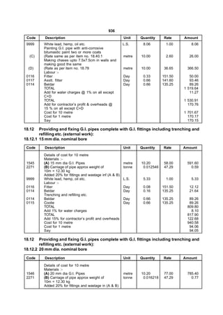 936
 Code      Description                                    Unit    Quantity     Rate    Amount
 9999     White lead, hemp, oil etc.                      L.S.     8.06         1.00       8.06
          Painting G.I. pipe with anti-corrosive
          bitumastic paint two or more coats
  (C)     (Rate same as per item no. 18.40.1              metre   10.00         2.60     26.00
          Making chases upto 7.5x7.5cm in walls and
          making good the same
  (D)     (Rate as per item no. 18.78                     metre   10.00        36.65    366.50
          Labour :-
 0116     Fitter                                          Day      0.33       151.50      50.00
 0117     Asstt. fitter                                   Day      0.66       141.60      93.46
 0114     Beldar                                          Day      0.66       135.25      89.26
          TOTAL                                                                        1 519.64
          Add for water charges @ 1% on all except                                        11.27
          C+D
          TOTAL                                                                        1 530.91
          Add for contractor’s profit & overheads @                                      170.76
          15 % on all except C+D
          Cost for 10 metre                                                            1 701.67
          Cost for 1 metre                                                               170.17
          Say                                                                            170.15

18.12   Providing and fixing G.I. pipes complete with G.I. fittings including trenching and
        refilling etc. (external work):
18.12.1 15 mm dia. nominal bore

 Code     Description                                     Unit    Quantity    Rate     Amount

          Details of cost for 10 metre
          Materials :-
 1545     (A) 15 mm dia G.I. Pipes                       metre    10.20        58.00    591.60
 2271     (B) Carriage of pipe approx weight of          tonne     0.012546    47.29      0.59
          10m = 12.30 kg
          Added 20% for fittings and wastage inf (A & B)
 9999     White lead, hemp, oil etc.                     L.S.      5.33         1.00       5.33
          Labour :-
 0116     Fitter                                         Day       0.08       151.50     12.12
 0114     Beldar                                         Day       0.16       135.25     21.64
          Trenching and refilling etc.
 0114     Beldar                                         Day       0.66       135.25     89.26
 0115     Coolie                                         Day       0.66       135.25     89.26
          TOTAL                                                                         809.80
          Add 1% for water charges                                                        8.10
          TOTAL                                                                         817.90
          Add 15% for contractor’s profit and overheads                                 122.68
          Cost for 10 metre                                                             940.58
          Cost for 1 metre                                                               94.06
          Say                                                                            94.05

18.12   Providing and fixing G.I. pipes complete with G.I. fittings including trenching and
        refilling etc. (external work):
18.12.2 20 mm dia. nominal bore

 Code     Description                                     Unit    Quantity    Rate     Amount

          Details of cost for 10 metre
          Materials :-
 1546     (A) 20 mm dia G.I. Pipes                        metre   10.20        77.00    785.40
 2271     (B) Carriage of pipe approx weight of           tonne    0.016218    47.29      0.77
          10m = 12.30 kg
          Added 20% for fittings and wastage in (A & B)
 