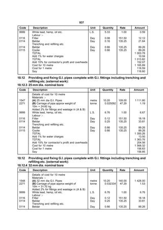 937
 Code      Description                                   Unit    Quantity     Rate    Amount
 9999     White lead, hemp, oil etc.                    L.S.      5.33         1.00       0.59
          Labour :-
 0116     Fitter                                        Day       0.08       151.50     12.12
 0114     Beldar                                        Day       0.16       135.25     21.64
          Trenching and refilling etc.
 0114     Beldar                                        Day       0.66       135.25      89.26
 0115     Coolie                                        Day       0.66       135.25      89.26
          TOTAL                                                                       1 003.78
          Add 1% for water charges                                                       10.04
          TOTAL                                                                       1 013.82
          Add 15% for contractor’s profit and overheads                                 152.07
          Cost for 10 metre                                                           1 165.89
          Cost for 1 metre                                                              116.59
          Say                                                                           116.60

18.12   Providing and fixing G.I. pipes complete with G.I. fittings including trenching and
        refilling etc. (external work):
18.12.3 25 mm dia. nominal bore
 Code     Description                                    Unit    Quantity    Rate     Amount
          Details of cost for 10 metre
          Materials :-
 1547     (A) 25 mm dia G.I. Pipes                      metre    10.20       109.00   1 111.80
 2271     (B) Carriage of pipe approx weight of         tonne     0.025092    47.29       1.19
          10m = 24.60 kg
          Added 2% for fittings and wastage in (A & B)
 9999     White lead, hemp, oil etc.                    L.S.      6.76         1.00       6.67
          Labour :-
 0116     Fitter                                        Day       0.12       151.50     18.18
 0114     Beldar                                        Day       0.25       135.25     33.81
          Trenching and refilling etc.
 0114     Beldar                                        Day       0.66       135.25      89.26
 0115     Coolie                                        Day       0.66       135.25      89.26
          TOTAL                                                                       1 350.26
          Add 1% for water charges                                                       13.50
          TOTAL                                                                       1 363.76
          Add 15% for contractor’s profit and overheads                                 204.56
          Cost for 10 metre                                                           1 568.32
          Cost for 1 metre                                                              156.83
          Say                                                                           156.85

18.12   Providing and fixing G.I. pipes complete with G.I. fittings including trenching and
        refilling etc. (external work):
18.12.4 32 mm dia. nominal bore
 Code     Description                                    Unit    Quantity    Rate     Amount
          Details of cost for 10 metre
          Materials :-
 1548     (A) 32 mm dia G.I. Pipes                       metre   10.20       140.00   1 428.00
 2271     (B) Carriage of pipe approx weight of          tonne    0.032334    47.29       1.53
          10m = 31.70 kg
          Added 2% for fittings and wastage in (A & B)
 9999     White lead, hemp, oil etc.                     L.S.     6.76         1.00       6.76
          Labour :-
 0116     Fitter                                         Day      0.12       151.50     18.18
 0114     Beldar                                         Day      0.25       135.25     33.81
          Trenching and refilling etc.
 0114     Beldar                                         Day      0.66       135.25     89.26
 