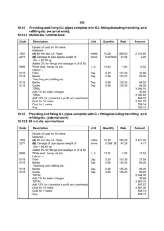 939
18.12   Providing and fixing G.I. pipes complete with G.I. fittingsincluding trenching an d
        refilling etc. (external work):
18.12.7 65 mm dia. nominal bore

 Code     Description                                     Unit    Quantity    Rate     Amount

          Details of cost for 10 metre
          Materials :-
 1551     (A) 65 mm dia G.I. Pipes                        metre   10.20       269.00   2 743.80
 2271     (B) Carriage of pipe approx weight of           tonne    0.067626    47.29       3.20
          10m = 66.30 kg
          Added 2% for fittings and wastage in (A & B)
 9999     White lead, hemp, oil etc.                      L.S.    13.52         1.00     13.52
          Labour :-
 0116     Fitter                                          Day      0.25       151.50     37.88
 0114     Beldar                                          Day      0.66       135.25     89.26
          Trenching and refilling etc.
 0114     Beldar                                          Day      0.66       135.25      89.26
 0115     Coolie                                          Day      0.66       135.25      89.26
          TOTAL                                                                        3 066.18
          Add 1% for water charges                                                        30.66
          TOTAL                                                                        3 096.84
          Add 15% for contractor’s profit and overheads                                  464.53
          Cost for 10 metre                                                            3 561.37
          Cost for 1 metre                                                               356.14
          Say                                                                            356.15

18.12   Providing and fixing G.I. pipes complete with G.I. fittingsincluding trenching an d
        refilling etc. (external work):
18.12.8 80 mm dia. nominal bore

 Code     Description                                     Unit    Quantity    Rate     Amount

          Details of cost for 10 metre
          Materials :-
 1552     (A) 80 mm dia G.I. Pipes                        metre   10.20       355.00   3 621.00
 2271     (B) Carriage of pipe approx weight of           tonne    0.088128    47.29       4.17
          10m = 86.40 kg
          Added 2% for fittings and wastage in (A & B)
 9999     White lead, hemp, oil etc.                      L.S.    13.52         1.00     13.52
          Labour :-
 0116     Fitter                                          Day      0.25       151.50     37.88
 0114     Beldar                                          Day      0.66       135.25     89.26
          Trenching and refilling etc.
 0114     Beldar                                          Day      0.66       135.25      89.26
 0115     Coolie                                          Day      0.66       135.25      89.26
          TOTAL                                                                        3 944.35
          Add 1% for water charges                                                        39.44
          TOTAL                                                                        3 983.79
          Add 15% for contractor’s profit and overheads                                  597.57
          Cost for 10 metre                                                            4 581.36
          Cost for 1 metre                                                               458.14
          Say                                                                            458.15
 