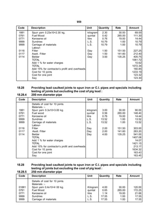 959

Code      Description                                     Unit       Quantity   Rate      Amount
 1881     Spun yarn 0.23x10=2.30 kg,                      kilogram     2.30       30.00      69.00
 0761     Fuel Wood                                       quintal      0.42      265.00     111.30
 0771     Kerosene oil                                    litre        0.76       19.00      14.44
 9999     Sundries                                        L.S.        10.79        1.00      10.79
 9999     Carriage of materials                           L.S.        10.79        1.00      10.79
          Labour-
 0116     Fitter                                          Day          1.50      151.50     227.25
 0117     Asstt. Fitter                                   Day          1.50      141.60     212.40
 0114     Beldar                                          Day          3.00      135.25     405.75
          TOTAL                                                                            1061.72
          Add 1 % for water charges                                                          10.62
          TOTAL                                                                            1072.34
          Add 15% for contractor’s profit and overheads                                     160.85
          Cost for 10 joints                                                               1233.19
          Cost for one joint                                                                123.32
          Say                                                                               123.30


18.28     Providing lead caulked joints to spun iron or C.I. pipes and specials including
          testing of joints but excluding the cost of pig lead :
18.28.4   200 mm diameter pipe
 Code     Description                                     Unit       Quantity   Rate      Amount
          Details of cost for 10 joints
          Materials :-
 1881     Spun yarn 0.3x10=3.00 kg.                       kilogram     3.00       30.00      90.00
 0761     Fuel wood                                       quintal      0.56      265.00     148.40
 0771     Kerosene oil                                    litre        0.76       19.00      14.44
 9999     Sundries                                        L.S.        13.52        1.00      13.52
 9999     Carriage of materials                           L.S.        13.52        1.00      13.52
          Labour­
 0116     Fitter                                          Day          2.00      151.50     303.00
 0117     Asstt. Fitter                                   Day          2.00      141.60     283.20
 0114     Beldar                                          Day          4.00      135.25     541.00
          TOTAL                                                                            1407.08
          Add 1 % for water charges                                                          14.07
          TOTAL                                                                            1421.15
          Add 15% for contractor’s profit and overheads                                     213.17
          Cost for 10 joints                                                               1634.32
          Cost for one joint                                                                163.43
          Say                                                                               163.45


18.28     Providing lead caulked joints to spun iron or C.I. pipes and specials including
          testing of joints but excluding the cost of pig lead :
18.28.5   250 mm diameter pipe
 Code     Description                                     Unit       Quantity   Rate      Amount

          Details of cost for 10 joints
          Materials :-
 01881    Spun yarn 0.4x10=4 00 kg.                       Kilogram     4.00       30.00     120.00
 0761     Fuel Wood                                       quintal      0.65      265.00     172.25
 0771     Kerosene oil                                    litre        1.14       19.00      21.66
 9999     Sundries                                        L.S.        17.55        1.00      17.55
 9999     Carriage of materials                           L.S.        17.55        1.00      17.55
 