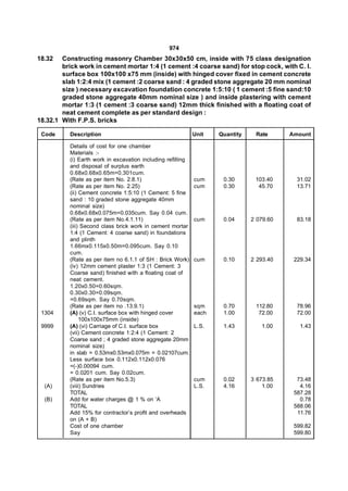 974
18.32   Constructing masonry Chamber 30x30x50 cm, inside with 75 class designation
        brick work in cement mortar 1:4 (1 cement :4 coarse sand) for stop cock, with C. I.
        surface box 100x100 x75 mm (inside) with hinged cover fixed in cement concrete
        slab 1:2:4 mix (1 cement :2 coarse sand : 4 graded stone aggregate 20 mm nominal
        size ) necessary excavation foundation concrete 1:5:10 ( 1 cement :5 fine sand:10
        graded stone aggregate 40mm nominal size ) and inside plastering with cement
        mortar 1:3 (1 cement :3 coarse sand) 12mm thick finished with a floating coat of
        neat cement complete as per standard design :
18.32.1 With F.P.S. bricks

 Code     Description                                        Unit   Quantity    Rate      Amount

          Details of cost for one chamber
          Materials :-
          (i) Earth work in excavation including refilling
          and disposal of surplus earth
          0.68x0.68x0.65m=0.301cum.
          (Rate as per item No. 2.8.1)                       cum     0.30       103.40      31.02
          (Rate as per item No. 2.25)                        cum     0.30        45.70      13.71
          (ii) Cement concrete 1:5:10 (1 Cement: 5 fine
          sand : 10 graded stone aggregate 40mm
          nominal size)
          0.68x0.68x0.075m=0.035cum. Say 0.04 cum.
          (Rate as per item No.4.1.11)                       cum     0.04      2 079.60     83.18
          (iii) Second class brick work in cement mortar
          1:4 (1 Cement: 4 coarse sand) in foundations
          and plinth
          1.66mx0.115x0.50m=0.095cum. Say 0.10
          cum.
          (Rate as per item no 6.1.1 of SH : Brick Work)     cum     0.10      2 293.40    229.34
          (iv) 12mm cement plaster 1:3 (1 Cement: 3
          Coarse sand) finished with a floating coat of
          neat cement.
          1.20x0.50=0.60sqm.
          0.30x0.30=0.09sqm.
          =0.69sqm. Say 0.70sqm.
          (Rate as per item no .13.9.1)                      sqm     0.70       112.80      78.96
 1304     (A) (v) C.I. surface box with hinged cover         each    1.00        72.00      72.00
               100x100x75mm (inside)
 9999     (A) (vi) Carriage of C.I. surface box              L.S.    1.43         1.00       1.43
          (vii) Cement concrete 1:2:4 (1 Cement: 2
          Coarse sand ; 4 graded stone aggregate 20mm
          nominal size)
          in slab = 0.53mx0.53mx0.075m = 0.02107cum.
          Less surface box 0.112x0.112x0.076
          =(-)0.00094 cum.
          = 0.0201 cum. Say 0.02cum.
          (Rate as per item No.5.3)                          cum     0.02      3 673.85     73.48
  (A)     (viii) Sundries                                    L.S.    4.16          1.00      4.16
          TOTAL                                                                            587.28
  (B)     Add for water charges @ 1 % on ‘A                                                  0.78
          TOTAL                                                                            588.06
          Add 15% for contractor’s profit and overheads                                     11.76
          on (A + B)
          Cost of one chamber                                                              599.82
          Say                                                                              599.80
 