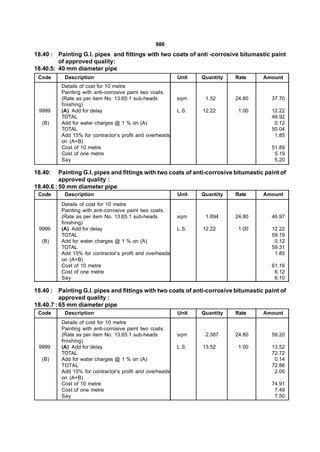 986
18.40 : Painting G.I. pipes and fittings with two coats of anti -corrosive bitumastic paint
         of approved quality:
18.40.5: 40 mm diameter pipe
 Code      Description                                    Unit   Quantity   Rate      Amount
          Details of cost for 10 metre
          Painting with anti-corrosive paint two coats.
          (Rate as per item No. 13.65.1 sub-heads         sqm     1.52      24.80        37.70
          finishing)
 9999     (A) Add for delay                               L.S.   12.22       1.00        12.22
          TOTAL                                                                          49.92
  (B)     Add for water charges @ 1 % on (A)                                              0.12
          TOTAL                                                                          50.04
          Add 15% for contractor’s profit and overheads                                   1.85
          on (A+B)
          Cost of 10 metre                                                               51.89
          Cost of one metre                                                               5.19
          Say                                                                             5.20

18.40:    Painting G.I. pipes and fittings with two coats of anti-corrosive bitumastic paint of
          approved quality :
18.40.6 : 50 mm diameter pipe
 Code      Description                                    Unit   Quantity   Rate      Amount
          Details of cost for 10 metre
          Painting with anti-corrosive paint two coats.
          (Rate as per item No. 13.65.1 sub-heads         sqm     1.894     24.80        46.97
          finishing)
 9999     (A) Add for delay                               L.S.   12.22       1.00        12.22
          TOTAL                                                                          59.19
  (B)     Add for water charges @ 1 % on (A)                                              0.12
          TOTAL                                                                          59.31
          Add 15% for contractor’s profit and overheads                                   1.85
          on (A+B)
          Cost of 10 metre                                                               61.16
          Cost of one metre                                                               6.12
          Say                                                                             6.10

18.40 : Painting G.I. pipes and fittings with two coats of anti-corrosive bitumastic paint of
          approved quality :
18.40.7 : 65 mm diameter pipe
 Code      Description                                    Unit   Quantity   Rate      Amount
          Details of cost for 10 metre
          Painting with anti-corrosive paint two coats.
          (Rate as per item No. 13.65.1 sub-heads         sqm     2.387     24.80        59.20
          finishing)
 9999     (A) Add for delay                               L.S.   13.52       1.00        13.52
          TOTAL                                                                          72.72
  (B)     Add for water charges @ 1 % on (A)                                              0.14
          TOTAL                                                                          72.86
          Add 15% for contractor’s profit and overheads                                   2.05
          on (A+B)
          Cost of 10 metre                                                               74.91
          Cost of one metre                                                               7.49
          Say                                                                             7.50
 
