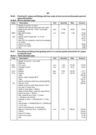 987
18.40 :  Painting G.I. pipes and fittings with two coats of anti-corrosive bitumastic paint of
         approved quality :
18.40.8: 80 mm diameter pipe
 Code      Description                                          Unit   Quantity    Rate    Amount
          Details of cost for 10 metre
          Painting with anti-corrosive paint two coats.
          (Rate as per item No. 13.65.1 sub-heads               sqm     2.796     24.80      69.34
          finishing)
 9999     (A) Add for delay                                     L.S.   14.82        1.00     14.82
          TOTAL                                                                              84.16
   (B)    Add for water charges @ 1 % on (A)                                                  0.15
          TOTAL                                                                              84.31
          Add 15% for contractor’s profit and overheads                                       2.25
          on (A+B)
          Cost of 10 metre                                                                   86.56
          Cost of one metre                                                                   8.66
          Say                                                                                 8.65

18.41 :  Providing and filling sand grading zone V or coarser grade alround the G.I. pipes
         in external work.
18.41.1: 15mm diameter pipe
 Code      Description                                          Unit   Quantity    Rate    Amount
          Details of cost for 1 cum sand
          Materials
 6501     Fine sand                                             cum     1.00      175.00    175.00
 2335     Carriage of sand                                      cum     1.00       53.21     53.21
          Labour
 0114     Belders                                               Day     0.09      135.25     12.17
 0115     Coolies                                               Day     0.11      135.25     14.88
          Total                                                                             255.26
          Add for water charges @1%                                                           2.55
          Total                                                                             257.81
          Add for contractor profit and overhead @15%                                        38.61
   (A)    Cost for 1cum                                                                     296.48
          Details of cost of sand filling alround 15mm
          dia. pipe 10 metre long.
          Width of sand filling = 300mm
          Depth of sand filling under the pipe=75mm+
          Above the pipe = 150mm+
          Max. external dia of pipe = 21.8mm
          = 246.8mm say 247mm
          Quantity of sand = 10x0.30x0.247 = 0.744'
          cum.
          Less for pipe = 3.142/4(0.0218)2x10 = (-)0.004 cum.
          = 0.74 cum.
          Cost of sand filling for 10 metre pipe
          Rate as in Item No 18.41.1 marked (A)                 cum     0.74      296.48    219.40
          TOTAL                                                                             219.40
          Cost of 10 metre                                                                  219.40
          Cost of one metre                                                                  21.94
          Say                                                                                21.95
 