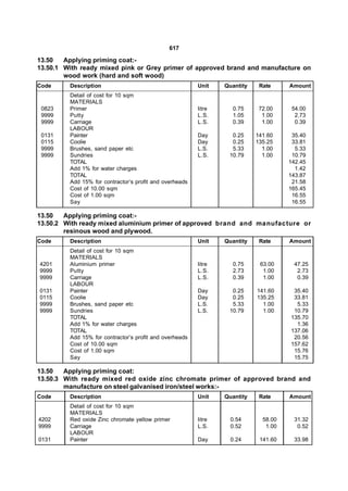 617

13.50   Applying priming coat:-
13.50.1 With ready mixed pink or Grey primer of approved brand and manufacture on
        wood work (hard and soft wood)
Code     Description                                     Unit    Quantity    Rate     Amount
         Detail of cost for 10 sqm
         MATERIALS
 0823    Primer                                          litre     0.75      72.00     54.00
 9999    Putty                                           L.S.      1.05       1.00      2.73
 9999    Carriage                                        L.S.      0.39       1.00      0.39
         LABOUR
 0131    Painter                                         Day       0.25     141.60     35.40
 0115    Coolie                                          Day       0.25     135.25     33.81
 9999    Brushes, sand paper etc                         L.S.      5.33       1.00      5.33
 9999    Sundries                                        L.S.     10.79       1.00     10.79
         TOTAL                                                                        142.45
         Add 1% for water charges                                                       1.42
         TOTAL                                                                        143.87
         Add 15% for contractor’s profit and overheads                                 21.58
         Cost of 10.00 sqm                                                            165.45
         Cost of 1.00 sqm                                                              16.55
         Say                                                                           16.55

13.50   Applying priming coat:-
13.50.2 With ready mixed aluminium primer of approved brand and manufacture or
        resinous wood and plywood.
Code     Description                                     Unit    Quantity    Rate     Amount
         Detail of cost for 10 sqm
         MATERIALS
4201     Aluminium primer                                litre     0.75      63.00     47.25
9999     Putty                                           L.S.      2.73       1.00      2.73
9999     Carriage                                        L.S.      0.39       1.00      0.39
         LABOUR
0131     Painter                                         Day       0.25     141.60     35.40
0115     Coolie                                          Day       0.25     135.25     33.81
9999     Brushes, sand paper etc                         L.S.      5.33       1.00      5.33
9999     Sundries                                        L.S.     10.79       1.00     10.79
         TOTAL                                                                        135.70
         Add 1% for water charges                                                       1.36
         TOTAL                                                                        137.06
         Add 15% for contractor’s profit and overheads                                 20.56
         Cost of 10.00 sqm                                                            157.62
         Cost of 1.00 sqm                                                              15.76
         Say                                                                           15.75

13.50   Applying priming coat:
13.50.3 With ready mixed red oxide zinc chromate primer of approved brand and
        manufacture on steel galvanised iron/steel works:-
Code     Description                                     Unit    Quantity    Rate     Amount
         Detail of cost for 10 sqm
         MATERIALS
4202     Red oxide Zinc chromate yellow primer           litre     0.54       58.00    31.32
9999     Carriage                                        L.S.      0.52        1.00     0.52
         LABOUR
0131     Painter                                         Day       0.24      141.60    33.98
 