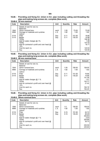 995
18.46 :  Providing and fixing G.I. Union in G.I. pipe including cutting and threading the
         pipe and making long screws etc. complete (New work)
18.46.4: 32 mm nominal
 Code      Description                                  Unit   Quantity   Rate     Amount
          Details of cost for one no.
          Materials:
 1644     32mm nominal bore .                           each     1.00      73.00      73.00
 9999     Carriage of materials and sundries            L.S.     1.82       1.00       1.82
          Labour:
 0116     Fitter                                        Day      0.11     151.50      16.66
 0114     Beldar                                        Day      0.11     135.25      14.88
          TOTAL                                                                      106.36
          Add for water charges @ 1%                                                   1.06
          TOTAL                                                                      107.42
          Add for contractor’s profit and over head @                                 16.11
          15%
          Cost for each no.                                                          123.53
          Say                                                                        123.55

18.46 :  Providing and fixing G.I. Union in G.I. pipe including cutting and threading the
         pipe and making long screws etc. complete (New work)
18.46.5: 40 mm nominal bore
 Code      Description                                  Unit   Quantity   Rate     Amount
          Details of cost for one no.
          Material
 1644     32mm nominal bore .                           each     1.00     108.00     108.00
 9999     Carriage of materials and sundries            L.S.     1.82       1.00       1.82
          Labour:
 0116     Fitter                                        Day      0.11     151.50      16.66
 0114     Beldar                                        Day      0.11     135.25      14.88
          TOTAL                                                                      141.36
          Add for water charges @ 1 %                                                  1.41
          TOTAL                                                                      142.77
          Add for contractor’s profit and over head @                                 21.42
          15%
          Cost for each no.                                                          164.19
          Say                                                                        164.20

18.46 :  Providing and fixing G.I. Union in G.I. pipe including cutting and threading the
         pipe and making long screws etc. complete (New work)
18.46.6: 50mm nominal bore
Code      Description                                   Unit   Quantity   Rate     Amount
          Details of cost for one no.
          Materials:
 1646     50mm nominal bore.                            each     1.0      158.00     158.00
 9999     Carriage of materials and sundries            L.S.     1.82       1.00       1.82
          Labour:
 0116     Fitter                                        Day      0.15     151.50      22.72
 0114     Beldar                                        Day      0.15     135.25      20.29
          TOTAL                                                                      202.83
          Add for water charges @ 1 %                                                  2.03
          TOTAL                                                                      204.86
          Add for contractor’s profit and over head @                                 30.73
          15%
          Cost for each no.                                                          235.59
          Say                                                                        235.60
 