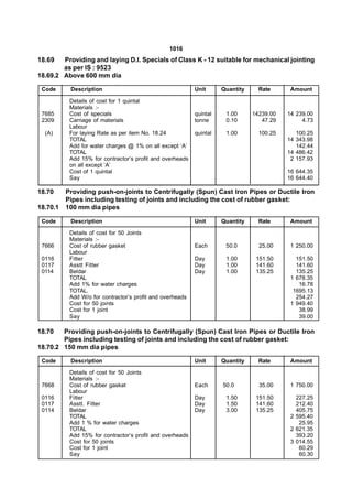 1016
18.69   Providing and laying D.I. Specials of Class K - 12 suitable for mechanical jointing
        as per IS : 9523
18.69.2 Above 600 mm dia

 Code      Description                                     Unit      Quantity     Rate      Amount

           Details of cost for 1 quintal
           Materials :-
 7685      Cost of specials                                quintal    1.00      14239.00   14 239.00
 2309      Carriage of materials                           tonne      0.10         47.29        4.73
           Labour
  (A)      For laying Rate as per item No. 18.24           quintal    1.00        100.25      100.25
           TOTAL                                                                           14 343.98
           Add for water charges @ 1% on all except ‘A’                                       142.44
           TOTAL                                                                           14 486.42
           Add 15% for contractor’s profit and overheads                                    2 157.93
           on all except ‘A’
           Cost of 1 quintal                                                               16 644.35
           Say                                                                             16 644.40

18.70     Providing push-on-joints to Centrifugally (Spun) Cast Iron Pipes or Ductile Iron
          Pipes including testing of joints and including the cost of rubber gasket:
18.70.1   100 mm dia pipes

 Code      Description                                     Unit      Quantity     Rate      Amount

           Details of cost for 50 Joints
           Materials :-
 7666      Cost of rubber gasket                           Each       50.0        25.00     1 250.00
           Labour
 0116      Fitter                                          Day        1.00       151.50       151.50
 0117      Asstt Fitter                                    Day        1.00       141.60       141.60
 0114      Beldar                                          Day        1.00       135.25       135.25
           TOTAL                                                                            1 678.35
           Add 1% for water charges                                                            16.78
           TOTAL.                                                                            1695.13
           Add W/o for contractor’s profit and overheads                                      254.27
           Cost for 50 joints                                                               1 949.40
           Cost for 1 joint                                                                    38.99
           Say                                                                                 39.00

18.70   Providing push-on-joints to Centrifugally (Spun) Cast Iron Pipes or Ductile Iron
        Pipes including testing of joints and including the cost of rubber gasket:
18.70.2 150 mm dia pipes

 Code      Description                                     Unit      Quantity     Rate      Amount

           Details of cost for 50 Joints
           Materials :-
 7668      Cost of rubber gasket                           Each      50.0         35.00     1 750.00
           Labour
 0116      Fitter                                          Day        1.50       151.50       227.25
 0117      Asstt. Fitter                                   Day        1.50       141.60       212.40
 0114      Beldar                                          Day        3.00       135.25       405.75
           TOTAL                                                                            2 595.40
           Add 1 % for water charges                                                           25.95
           TOTAL                                                                            2 621.35
           Add 15% for contractor’s profit and overheads                                      393.20
           Cost for 50 joints                                                               3 014.55
           Cost for 1 joint                                                                    60.29
           Say                                                                                 60.30
 