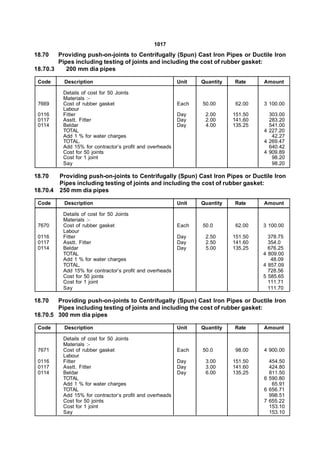 1017
18.70   Providing push-on-joints to Centrifugally (Spun) Cast Iron Pipes or Ductile Iron
        Pipes including testing of joints and including the cost of rubber gasket:
18.70.3    200 mm dia pipes

 Code      Description                                     Unit   Quantity   Rate     Amount

           Details of cost for 50 Joints
           Materials :-
 7669      Cost of rubber gasket                           Each   50.00       62.00   3 100.00
           Labour
 0116      Fitter                                          Day     2.00      151.50     303.00
 0117      Asstt. Fitter                                   Day     2.00      141.60     283.20
 0114      Beldar                                          Day     4.00      135.25     541.00
           TOTAL                                                                      4 227.20
           Add 1 % for water charges                                                     42.27
           TOTAL.                                                                     4 269.47
           Add 15% for contractor’s profit and overheads                                640.42
           Cost for 50 joints                                                         4 909.89
           Cost for 1 joint                                                              98.20
           Say                                                                           98.20

18.70     Providing push-on-joints to Centrifugally (Spun) Cast Iron Pipes or Ductile Iron
          Pipes including testing of joints and including the cost of rubber gasket:
18.70.4   250 mm dia pipes

 Code      Description                                     Unit   Quantity   Rate     Amount

           Details of cost for 50 Joints
           Materials :-
 7670      Cost of rubber gasket                           Each   50.0        62.00   3 100.00
           Labour
 0116      Fitter                                          Day     2.50      151.50     378.75
 0117      Asstt. Fitter                                   Day     2.50      141.60     354.0
 0114      Beldar                                          Day     5.00      135.25     676.25
           TOTAL                                                                      4 809.00
           Add 1 % for water charges                                                     48.09
           TOTAL.                                                                     4 857.09
           Add 15% for contractor’s profit and overheads                                728.56
           Cost for 50 joints                                                         5 585.65
           Cost for 1 joint                                                             111.71
           Say                                                                          111.70

18.70   Providing push-on-joints to Centrifugally (Spun) Cast Iron Pipes or Ductile Iron
        Pipes including testing of joints and including the cost of rubber gasket:
18.70.5 300 mm dia pipes

 Code      Description                                     Unit   Quantity   Rate     Amount

           Details of cost for 50 Joints
           Materials :-
 7671      Cost of rubber gasket                           Each   50.0        98.00   4 900.00
           Labour
 0116      Fitter                                          Day     3.00      151.50     454.50
 0117      Asstt. Fitter                                   Day     3.00      141.60     424.80
 0114      Beldar                                          Day     6.00      135.25     811.50
           TOTAL                                                                      6 590.80
           Add 1 % for water charges                                                     65.91
           TOTAL                                                                      6 656.71
           Add 15% for contractor’s profit and overheads                                998.51
           Cost for 50 joints                                                         7 655.22
           Cost for 1 joint                                                             153.10
           Say                                                                          153.10
 