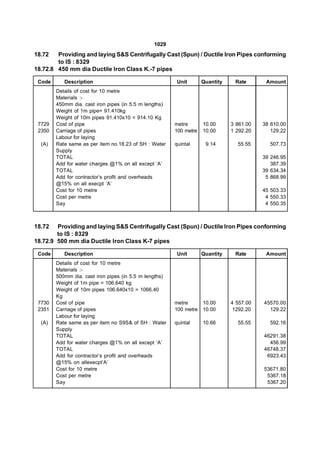 1029
18.72   Providing and laying S&S Centrifugally Cast (Spun) / Ductile Iron Pipes conforming
        to IS : 8329
18.72.8 450 mm dia Ductile Iron Class K.-7 pipes

 Code      Description                                   Unit       Quantity    Rate       Amount
        Details of cost for 10 metre
        Materials :-
        450mm dia. cast iron pipes (in 5.5 m lengths)
        Weight of 1m pipe= 91.410kg
        Weight of 10m pipes 91.410x10 = 914.10 Kg
 7729   Cost of pipe                                    metre       10.00      3 861.00   38 610.00
 2350   Carriage of pipes                               100 metre   10.00      1 292.20      129.22
        Labour for laying
  (A)   Rate same as per item no.18.23 of SH : Water    quintal      9.14        55.55      507.73
        Supply
        TOTAL                                                                             39 246.95
        Add for water charges @1% on all except ‘A’                                          387.39
        TOTAL                                                                             39 634.34
        Add for contractor’s profit and overheads                                          5 868.99
        @15% on all execpt ‘A’
        Cost for 10 metre                                                                 45 503.33
        Cost per metre                                                                     4 550.33
        Say                                                                                4 550.35



18.72   Providing and laying S&S Centrifugally Cast (Spun) / Ductile Iron Pipes conforming
        to IS : 8329
18.72.9 500 mm dia Ductile Iron Class K-7 pipes

 Code      Description                                   Unit       Quantity    Rate       Amount
        Details of cost for 10 metre
        Materials :-
        500mm dia. cast iron pipes (in 5.5 m lengths)
        Weight of 1m pipe = 106.640 kg
        Weight of 10m pipes 106.640x10 = 1066.40
        Kg
 7730   Cost of pipe                                    metre     10.00        4 557.00   45570.00
 2351   Carriage of pipes                               100 metre 10.00         1292.20     129.22
        Labour for laying
  (A)   Rate same as per item no S9S& of SH : Water     quintal     10.66        55.55      592.16
        Supply
        TOTAL                                                                             46291.38
        Add for water charges @1% on all except ‘A’                                         456.99
        TOTAL                                                                             46748.37
        Add for contractor’s profit and overheads                                          6923.43
        @15% on allexecpt’A’
        Cost for 10 metre                                                                 53671.80
        Cost per metre                                                                     5367.18
        Say                                                                                5367.20
 