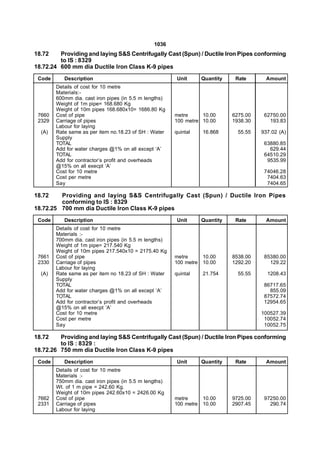 1036
18.72    Providing and laying S&S Centrifugally Cast (Spun) / Ductile Iron Pipes conforming
         to IS : 8329
18.72.24 600 mm dia Ductile Iron Class K-9 pipes
 Code      Description                                   Unit     Quantity    Rate      Amount
        Details of cost for 10 metre
        Materials:-
        600mm dia. cast iron pipes (in 5.5 m lengths)
        Weight of 1m pipe= 168.680 Kg
        Weight of 10m pipes 168.680x10= 1686.80 Kg
 7660   Cost of pipe                                    metre     10.00      6275.00    62750.00
 2329   Carriage of pipes                               100 metre 10.00      1938.30      193.83
        Labour for laying
  (A)   Rate same as per item no.18.23 of SH : Water    quintal   16.868       55.55   937.02 (A)
        Supply
        TOTAL                                                                           63880.85
        Add for water charges @1% on all except ‘A’                                       629.44
        TOTAL                                                                           64510.29
        Add for contractor’s profit and overheads                                        9535.99
        @15% on all execpt ‘A’
        Cost for 10 metre                                                               74046.28
        Cost per metre                                                                   7404.63
        Say                                                                              7404.65

18.72    Providing and laying S&S Centrifugally Cast (Spun) / Ductile Iron Pipes
         conforming to IS : 8329
18.72.25 700 mm dia Ductile Iron Class K-9 pipes
 Code      Description                                   Unit     Quantity    Rate      Amount
        Details of cost for 10 metre
        Materials :-
        700mm dia. cast iron pipes (in 5.5 m lengths)
        Weight of 1m pipe= 217.540 Kg
        Weight of 10m pipes 217.540x10 = 2175.40 Kg
 7661   Cost of pipe                                    metre     10.00      8538.00    85380.00
 2330   Carriage of pipes                               100 metre 10.00      1292.20      129.22
        Labour for laying
  (A)   Rate same as per item no 18.23 of SH : Water    quintal   21.754       55.55     1208.43
        Supply
        TOTAL                                                                           86717.65
        Add for water charges @1% on all except ‘A’                                       855.09
        TOTAL                                                                           87572.74
        Add for contractor’s profit and overheads                                       12954.65
        @15% on all execpt ‘A’
        Cost for 10 metre                                                              100527.39
        Cost per metre                                                                  10052.74
        Say                                                                             10052.75

18.72    Providing and laying S&S Centrifugally Cast (Spun) / Ductile Iron Pipes conforming
         to IS : 8329 :
18.72.26 750 mm dia Ductile Iron Class K-9 pipes
 Code      Description                                   Unit     Quantity    Rate      Amount
        Details of cost for 10 metre
        Materials :-
        750mm dia. cast iron pipes (in 5.5 m lengths)
        Wt. of 1 m pipe = 242.60 Kg.
        Weight of 10m pipes 242.60x10 = 2426.00 Kg
 7662   Cost of pipe                                    metre     10.00      9725.00    97250.00
 2331   Carriage of pipes                               100 metre 10.00      2907.45      290.74
        Labour for laying
 