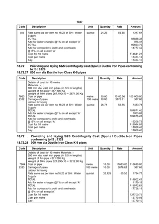1037
 Code       Description                                    Unit       Quantity    Rate        Amount

  (A)    Rate same as per item no 18.23 of SH : Water     quintal     24.26        55.55       1347.64
         Supply
         TOTAL                                                                                98888.38
         Add for water charges @1% on all except ‘A’                                            975.41
         TOTAL                                                                                99863.79
         Add for contractor’s profit and overheads                                            14777.42
         @15% on all execpt ‘A’
         Cost for 10 metre                                                                   114641.21
         Cost per metre                                                                       11464.12
         Say                                                                                  11464.10

18.72    Providing and laying S&S Centrifugally Cast (Spun) / Ductile Iron Pipes conforming
         to IS : 8329
18.72.27 800 mm dia Ductile Iron Class K-9 pipes
 Code       Description                                    Unit       Quantity    Rate         Amount
         Details of cost for 10 metre
         Materials :-
         800 mm dia. cast iron pfpes (in 5.5 m lengths)
         Weight of 1m pipe= 267.100 Kg
         Weight of 10m pipes 267.100x10 = 2671.00 Kg
 7663    Cost of pipe                                     metre       10.00      10 00.00    100 000.00
 2332    Carriage of pipes                                100 metre   10.00       3876.61        387.66
         Labour for laying
         Rate same as per item no 18.23 of SH : Water     quintal     26.71        55.55       1483.74
         Supply
         TOTAL                                                                               101871.40
         Add for water charges @1% on all except ‘A’                                           1003.88
         TOTAL                                                                               102875.28
         Add for contractor’s profit and overheads
         @15% on all execpt ‘A’                                                               15208.73
         Cost for 10 metre                                                                   118084.01
         Cost per metre                                                                       11808.40
         Say                                                                                  11808.40

18.72    Providing and laying S&S Centrifugally Cast (Spun) / Ductile Iron Pipes
         conforming to IS : 8329
18.72.28 900 mm dia Ductile Iron Class K-9 pipes
 Code       Description                                    Unit       Quantity    Rate         Amount
         Details of cost for 10 metre Materials :-
         900 mm dia. cast iron pipes (in 5.5 m lengths)
         Weight of 1m pipe =321.290 Kg
         Weight of 10m pipes 321.290x10 = 3212.90 Kg
  7664   Cost of pipe                                     metre         10.00     11663.00 116630.00
 2333    Carriage of pipes                                100 metre     10.00      3876.61    387.66
         Labour for laying
         Rate same as per item no18.23 of SH : Water      quintal       32.129       55.55     1784.77
         Supply
         TOTAL                                                                               118802.43
         Add for water charges @1% on all except ‘A’                                           1170.18
         TOTAL                                                                               119972.61
         Add for contractor’s profit and overheads                                            17728.18
         @15% on all execpt’A’
         Cost for 10 metre                                                                   137700.79
         Cost per metre                                                                       13770.08
         Say                                                                                  13770.10
 