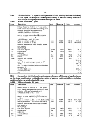 1057
18.82     Dismantling old C.I. pipes including excavation and refilling trenches after taking
          out the pipes, breaking lead caulked joints, melting of lead and making into blocks
          including stacking of pipes at site lead upto 50 metre :
18.82.1   80 mm diametre C.I. pipe.
Code      Description                                       Unit       Quantity    Rate      Amount
          Details of cost for 40.26 m or 11 nos. joints.
          Earth work in excavationfor dismantling pipes
          including refilling of excavated earth
          1x40.26x55x0.75 m= 16.61 cum

          Deduct for pipe 1x40.26x3.1416x(0.098)2m
                                     4
           = (-)0.30 cum . total=16.31cum
          (Rate as per item no. 2.8.1)                       cum         16.31      103.40     1686.45
          {Rate as per item no. 2.25)                        cum         16.31       45.70   745.37 (A)
          Breaking lead caulked joints’ making blocks
          and stacking
          MATERIALS
 0761     Fuel wood required                                 quintal       0.373    265.00       98.84
 0771     Kerosene oil                                       litre         0.379     19.00        7.20
          LABOUR
 0117     Assistant Filter                                   Day          0.50      141.60       70.80
 0114     Beldar                                             Day          4.00      135.25      541.00
 9999     Sundries and carriage                              L.S.        53.82        1.00       53.82
          TOTAL                                                                                3203.48
          Add 1 % for water charges except on ‘A’                                                 7.72
          TOTAL                                                                                3211.20
          Add 15% for contractor’s profit and overheads                                         116.91
          except on ‘A’
          Cost for 40.26 metre                                                                 3328.11
          Cost for one metre                                                                     82.67
          Say                                                                                    82.65

18.82      Dismantling old C.I. pipes including excavation and refilling trenches after taking
out the pipes, breaking lead caulked joints, melting of lead and making into blocks including
stacking of pipes at site lead upto 50 metre :
18.82.2    100mm diametre C.I. pipe.
Code      Description                                       Unit       Quantity    Rate      Amount

          Detaila of cost for 40:26 m or 11 nos. joints.
          Earth work in excavationfor dismantling pipes
          including refilling of excavated earth
          1x40.26x55x0.75 m=16.61 cum

          Deduct for pipe 1x40.26x3.141`6x(0.098)2m
                                       4
          = (-)0.44
          (Rate as per item no. 2.8.1 of S.H. Earth work)    cum         16.17      103.40   1671.98(A)
          late as per item no.2.25of S.H. Earth work )       cum         16.17       45.70    738.97(A)
          Breaking lead caulked joints,making blockst
          and stacking
          MATERIALS
 0761     Fuel wood required                                 quintal       0.466    265.00      123.49
 0771     Kerosene oil                                       litre         0.379     19.00        7.20
          LABOUR
 0117     Assistant Filter                                   Day           0.63     141.60       89.21
 0114     Beldar                                             Day           4.50     135.25      608.62
 