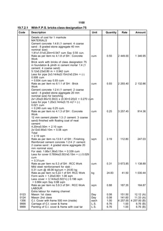 1100
19.7.2.1   With F.P.S. bricks class designation 75
Code       Description                                    Unit    Quantity     Rate       Amount
           Details of cost for 1 manhole
           MATERIALS
           Cement concrete 1:4:8 (1 cement: 4 coarse
           sand : 8 graded stone aggregate 40 mm
           nominal size)
           1.81x1.51x0.20m=0.547 cum Say 0.55 cun.
           Rate as per item no 4.1.8 of SH : Concrete      cum    0.55       2 449.00     1 346.95
           Work
           Brick work with bricks of class designation 75
           in foundation & plinth in cement mortar 1:4 (1
           cement: 4 coarse sand)
           5.12x0.23x0.80 m = 0.942 cum
           Less for pipe 2x3.14/4x(0.15m)2x0.23m = (-)
           0.008 cum
           = 0.934 cum say 0.93 cum
           Rate as per item no 6.1.1 of SH : Brick         cum    0.93       2 293.40     2 132.86
           Work
           Cement concrete 1:2:4 (1 cement: 2 coarse
           sand : 4 graded stone aggregate 20 mm
           nominal size) for benching
           2x1.20x(0.90x10.30/2) x (0.30+0.20)/2 = 0.270 cum
           Less for pipe 1.20x3.14/4x(0.15 m)2 = (-)
           0.021 cum
           = 0.249 cum say 0.25 cum.
           Rate as per item no 4.1.3 of SH : Concrete      cum    0.25       3 257.45      814.36
           Work
           12 mm cement plaster 1:3 (1 cement: 3 coarse
           sand) finished with floating coat of neat
           cement
           4.20mx0.50m = 2.10 sqm
           2x1/2x0.90x0.10m = 0.08 sqm
           Total
           = 2.19 sqm
           Rate as per item no.13.9.1 of SH : Finishing    sqm    2.19        112.80       247.03
           Reinforced cement concrete 1:2:4 (1 cement:
           2 coarse sand : 4 graded stone aggregate 20
           mm nominal size)
           For slab: 1.66x1.36x0.15m = 0.339 cum
           Less for cover 0.7854x(0.50)2x0.15m = (-) 0.029
           cum
           = 0.31cum
           Rate as per item no 5.3 of SH : RCC Work        cum    0.31       3 673.85     1 138.89
           Mild steel reinforcement for slab :
           0.31 cum @ 48.06 kg/cum = 24.83 kg
           Rate as per item no 5.22.1 of SH: RCC Work      kg     24.83        41.50      1 030.44
           Form work = 1.20x0.90= 1.08 sqm
           Less cover = 3.14/4x(0.50)2=(-) 0.196 sqm
            = 0.884 sqm Say 0.88 sqm
           Rate as per item no 5.9.3 of SH : RCC Work      sqm    0.88        187.35       164.87
           LABOUR
           Extra labour for making channel:
 0123      Mason 1st class                                 Day    0.08         151.50    12.12 (A)
 0124      Mason 2nd class                                 Day    0.08         141.60    11.33 (A)
 1356      C.I. Cover with frame 500 mm (inside)           each   1.00       4 257.00 4 257.00 (B)
 9999      Carriage of C.I. cover & frame                  L.S.   6.76           1.00     6.76 (B)
 9999      Painting of C.I. cover & frame with coal tar    L.S.   6.76           1.00     6.76 (B)
 