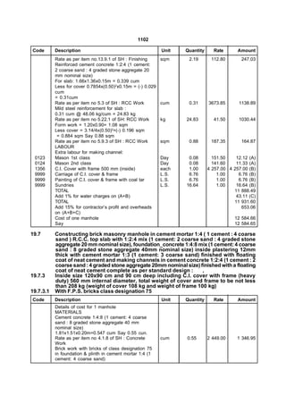 1102

Code       Description                                       Unit   Quantity     Rate       Amount
           Rate as per item no.13.9.1 of SH : Finishing      sqm     2.19       112.80       247.03
           Reinforced cement concrete 1:2:4 (1 cement:
           2 coarse sand : 4 graded stone aggregate 20
           mm nominal size)
           For slab: 1.66x1.36x0.15m = 0.339 cum
           Less for cover 0.7854x(0.50)2x0.15m = (-) 0.029
           cum
           = 0.31cum
           Rate as per item no 5.3 of SH : RCC Work          cum     0.31      3673.85      1138.89
           Mild steel reinforcement for slab :
           0.31 cum @ 48.06 kg/cum = 24.83 kg
           Rate as per item no 5.22.1 of SH: RCC Work        kg     24.83        41.50      1030.44
           Form work = 1.20x0.90= 1.08 sqm
           Less cover = 3.14/4x(0.50)2=(-) 0.196 sqm
            = 0.884 sqm Say 0.88 sqm
           Rate as per item no 5.9.3 of SH : RCC Work        sqm     0.88       187.35       164.87
           LABOUR
           Extra labour for making channel:
 0123      Mason 1st class                                   Day     0.08        151.50    12.12 (A)
 0124      Mason 2nd class                                   Day     0.08        141.60    11.33 (A)
 1356      C.I. Cover with frame 500 mm (inside)             each    1.00      4 257.00 4 257.00 (B)
 9999      Carriage of C.I. cover & frame                    L.S.    6.76          1.00     6.76 (B)
 9999      Painting of C.I. cover & frame with coal tar      L.S.    6.76          1.00     6.76 (B)
 9999      Sundries                                          L.S.   16.64          1.00    16.64 (B)
           TOTAL                                                                          11 888.49
           Add 1% for water charges on (A+B)                                               43.11 (C)
           TOTAL                                                                          11 931.60
           Add 15% for contractor’s profit and overheads                                     653.06
           on (A+B+C)
           Cost of one manhole                                                            12 584.66
           Say                                                                            12 584.65

19.7       Constructing brick masonry manhole in cement mortar 1:4 ( 1 cement : 4 coarse
           sand ) R.C.C. top slab with 1:2:4 mix (1 cement: 2 coarse sand : 4 graded stone
           aggregate 20 mm nominal size), foundation_concrete 1:4:8 mix (1 cement: 4 coarse
           sand : 8 graded stone aggregate 40mm nominal size) inside plastering 12mm
           thick with cement mortar 1:3 (1 cement: 3 coarse sand) finished with floating
           coat of neat cement and making channels in cement concrete 1:2:4 (1 cement : 2
           coarse sand : 4 graded stone aggregate 20mm nominal size) finished with a floating
           coat of neat cement complete as per standard design :      ,
19.7.3     Inside size 120x90 cm and 90 cm deep including C.I. cover with frame (heavy
           duty) 560 mm internal diameter, total weight of cover and frame to be not less
           than 208 kg (weight of cover 108 kg and weight of frame 100 kg)
19.7.3.1   With F.P.S. bricks class designation 75
Code       Description                                       Unit   Quantity     Rate       Amount
           Details of cost for 1 manhole
           MATERIALS
           Cement concrete 1:4:8 (1 cement: 4 coarse
           sand : 8 graded stone aggregate 40 mm
           nominal size)
           1.81x1.51x0.20m=0.547 cum Say 0.55 cun.
           Rate as per item no 4.1.8 of SH : Concrete        cum    0.55       2 449.00     1 346.95
           Work
           Brick work with bricks of class designation 75
           in foundation & plinth in cement mortar 1:4 (1
           cement: 4 coarse sand)
 