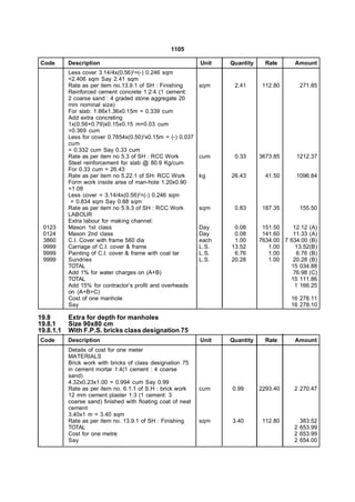 1105

Code       Description                                        Unit   Quantity     Rate      Amount
                                    2
           Less cover 3.14/4x(0.56) =(-) 0.246 sqm
           =2.406 sqm Say 2.41 sqm
           Rate as per item no.13.9.1 of SH : Finishing       sqm     2.41       112.80      271.85
           Reinforced cement concrete 1:2:4 (1 cement:
           2 coarse sand : 4 graded stone aggregate 20
           mm nominal size)
           For slab: 1.66x1.36x0.15m = 0.339 cum
           Add extra concreting
           1x(0.56+0.79)x0.15x0.15 m=0.03 cum
           =0.369 cum
           Less for cover 0.7854x(0.50)2x0.15m = (-) 0.037
           cum
           = 0.332 cum Say 0.33 cum
           Rate as per item no 5.3 of SH : RCC Work           cum     0.33      3673.85     1212.37
           Steel reinforcement for slab @ 80.9 Kg/cum
           For 0.33 cum = 26.43
           Rate as per item no 5.22.1 of SH: RCC Work         kg     26.43        41.50     1096.84
           Form work inside area of man-hole 1.20x0.90
           =1.08
           Less cover = 3.14/4x(0.56)2=(-) 0.246 sqm
            = 0.834 sqm Say 0.88 sqm
           Rate as per item no 5.9.3 of SH : RCC Work         sqm     0.83       187.35      155.50
           LABOUR
           Extra labour for making channel:
 0123      Mason 1st class                                    Day     0.08       151.50    12.12 (A)
 0124      Mason 2nd class                                    Day     0.08       141.60    11.33 (A)
 3860      C.I. Cover with frame 560 dia                      each    1.00      7634.00 7 634.00 (B)
 9999      Carriage of C.I. cover & frame                     L.S.   13.52         1.00     13.52(B)
 9999      Painting of C.I. cover & frame with coal tar       L.S.    6.76         1.00     6.76 (B)
 9999      Sundries                                           L.S.   20.28         1.00    20.28 (B)
           TOTAL                                                                          15 034.88
           Add 1% for water charges on (A+B)                                               76.98 (C)
           TOTAL                                                                          15 111.86
           Add 15% for contractor’s profit and overheads                                   1 166.25
           on (A+B+C)
           Cost of one manhole                                                             16 278.11
           Say                                                                             16 278.10

19.8       Extra for depth for manholes
19.8.1     Size 90x80 cm
19.8.1.1   With F.P.S. bricks class designation 75
Code       Description                                        Unit   Quantity     Rate      Amount
           Details of cost for one meter
           MATERIALS
           Brick work with bricks of class designation 75
           in cement mortar 1:4(1 cement : 4 coarse
           sand)
           4.32x0.23x1.00 = 0.994 cum Say 0.99
           Rate as per item no. 6.1.1 of S.H : brick work     cum    0.99       2293.40     2 270.47
           12 mm cement plaster 1:3 (1 cement: 3
           coarse sand) finished with floating coat of neat
           cement
           3.40x1 m = 3.40 sqm
           Rate as per item no. 13.9.1 of SH : Finishing      sqm    3.40        112.80       383.52
           TOTAL                                                                            2 653.99
           Cost for one metre                                                               2 653.99
           Say                                                                              2 654.00
 