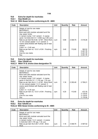 1106
19.8     Extra for depth for manholes
19.8.1   Size 90x80 cm
19.8.1.2 With Sewer bricks conforming to IS : 4885

 Code     Description                                        Unit   Quantity     Rate     Amount

          Details of cost for one meter
          MATERIALS
          Brick work with modular extruded burnt fire
          clay sewer bricks
          in cement mortar 1:4(1 cement : 4 coarse
          sand) 1x4.32x0.23x1.0 = 0.994 say 0.99 cum
          Rate as per item No 6.36.1 of SH : Brick Work      cum     0.99      3 048.75   3 018.26
          12 mm cement plaster 1:3 (1 cement: 3
          coarse sand) finished with floating coat of neat
          cement
          3.40x1 m = 3.40 sqm
          Rate as per item no. 13.9.1 of SH : Finishing      sqm     3.40       112.80      383.52
          TOTAL                                                                           3 401.78
          Cost for one metre                                                              3 401.78
          Say                                                                             3 401.78

19.8     Extra for depth for manholes
19.8.2   Size 120x90 cm
19.8.2.1 With F.P.S. bricks class designation 75

 Code     Description                                        Unit   Quantity     Rate     Amount

          Details of cost for one meter
          MATERIALS
          Brick work with modular extruded burnt fire
          clay sewer bricks
          in cement mortar 1:4(1 cement : 4 coarse
          sand) 5.12x0.23x1.0 = 1.178 say 1.18 cum
          Rate as per item No 6.1.1 of SH : Brick Work       cum     1.18      2 293.40   2 706.21
          12 mm cement plaster 1:3 (1 cement: 3
          coarse sand) finished with floating coat of neat
          cement
          4.20x1 m = 4.20 sqm
          Rate as per item no. 13.9.1 of SH : Finishing      sqm     4.20       112.80      473.76
          TOTAL                                                                           3 179.97
          Cost for one metre                                                              3 179.97
          Say                                                                             3 179.95

19.8     Extra for depth for manholes
19.8.2 Size 120x90 cm
19.8.2.2 With Sewer bricks conforming to IS : 4885

 Code     Description                                        Unit   Quantity     Rate     Amount
          Details of cost for one meter
          MATERIALS
          Brick work with modular extruded burnt fire
          clay sewer bricks
          in cement mortar 1:4 (1 cement : 4 coarse
          5.12x0.23x1.00=1.178 say 1.18 cum
          Rate as per item No 6.36.1 of SH : Brick           cum     1.18      3 048.75   3 597.52
          Work
 