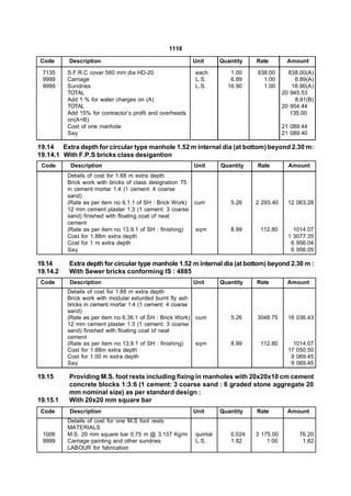 1118

Code      Description                                      Unit      Quantity   Rate         Amount

 7135     S.F.R.C cover 560 mm dia HD-20                   each         1.00    838.00       838.00(A)
 9999     Carriage                                         L.S.         6.89      1.00          6.89(A)
 9999     Sundries                                         L.S.        16.90      1.00         16.90(A)
          TOTAL                                                                            20 945.53
          Add 1 % for water charges on (A)                                                      8.91(B)
          TOTAL                                                                            20 954.44
          Add 15% for contractor’s profit and overheads                                       135.00
          on(A+B)
          Cost of one manhole                                                              21 089.44
          Say                                                                              21 089.40

19.14 Extra depth for circular type manhole 1.52 m internal dia (at bottom) beyond 2.30 m:
19.14.1 With F.P.S bricks class desigantion
 Code      Description                                     Unit      Quantity   Rate         Amount
          Details of cost for 1.88 m extra depth
          Brick work with bricks of class designation 75
          in cement mortar 1:4 (1 cement: 4 coarse
          sand)
          (Rate as per item no 6.1.1 of SH : Brick Work)   cum          5.26    2 293.40     12 063.28
          12 mm cement plaster 1:3 (1 cement: 3 coarse
          sand) finished with floating coat of neat
          cement
          (Rate as per item no 13.9.1 of SH : finishing)   sqm          8.99     112.80        1014.07
          Cost for 1.88m extra depth                                                         1 3077.35
          Cost for 1 m extra depth                                                            6 956.04
          Say                                                                                 6 956.05

19.14     Extra depth for circular type manhole 1.52 m internal dia (at bottom) beyond 2.30 m :
19.14.2   With Sewer bricks conforming IS : 4885
 Code     Description                                      Unit      Quantity   Rate         Amount
          Details of cost for 1.88 m extra depth
          Brick work with modular exturded burnt fly ash
          bricks in cement mortar 1:4 (1 cement: 4 coarse
          sand)
          (Rate as per item no 6.36.1 of SH : Brick Work) cum           5.26    3048.75      16 036.43
          12 mm cement plaster 1:3 (1 cement: 3 coarse
          sand) finished with floating coat of neat
          cement
          (Rate as per item no 13.9.1 of SH : finishing)  sqm           8.99     112.80        1014.07
          Cost for 1.88m extra depth                                                         17 050.50
          Cost for 1.00 m extra depth                                                         9 069.45
          Say                                                                                 9 069.45

19.15     Providing M.S. foot rests including fixing in manholes with 20x20x10 cm cement
          concrete blocks 1:3:6 (1 cement: 3 coarse sand : 6 graded stone aggregate 20
          mm nominal size) as per standard design :
19.15.1   With 20x20 mm square bar
 Code     Description                                      Unit      Quantity   Rate         Amount
          Details of cost for one M.S foot rests
          MATERIALS
 1006     M.S. 20 mm square bar 0.75 m @ 3.137 Kg/m        quintal      0.024   3 175.00         76.20
 9999     Carriage painting and other sundries             L.S.         1.82        1.00          1.82
          LABOUR for fabrication
 