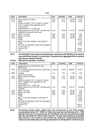 1119

Code      Description                                       Unit      Quantity   Rate       Amount
 0103     Black smith (2 nd class)                          Day          0.10     141.60     14.16
 0114     Beldar                                            Day          0.10     135.25     13.52
          Cement concrete 1:3:6 (1 cement: 3 coarse
          sand : 6 graded stone aggregate 20 mm
          nominal size)
          0.20x0.20x0.10 m = 0.004 cum
          Rate as per item no 4.2.5 of SH : Concrete work   cum          0.004   3 112.70    12.45(A)
          LABOUR for fixing M.S. foot rests
 0123     Mason 1st class                                   Day          0.02     151.50      3.03
 0124     Mason 2nd class                                   Day          0.02     141.60      2.83
 0114     Beldar                                            Day          0.05     135.25      6.76
          TOTAL                                                                             130.77
          Add 1% for water charges on all except ‘A’                                          1.18
          TOTAL                                                                             131.95
          Add 15% for contractor’s profit and overheads                                      17.92
          on all except ‘A’
          Cost for 1 no.                                                                    149.87
          Say                                                                               149.85

19.15     Providing M.S. foot rests including fixing in manholes with 20x20x10 cm cement
          concrete blocks cement: 3 coarse sand : 6 graded stone aggregate 20 mm nominal
          size) as per standard design :
19.15.2   With 20 mm diameter round bar
 Code      Description                                      Unit      Quantity   Rate       Amount
          Details of cost for one M.S foot rests
          MATERIALS
 1003     M.S. round brass20 mm dia 0.75 m @ 2.47kg         quintal      0.018   3050.00     54.90
          1 m = 0.018 Qq.
 9999     Carriage                                          L.S.         1.82       1.00      1.82
          Labour for fabrication
 0103     Black smith (2 nd class)                          Day          0.10     141.60     14.16
 0114     Beldar                                            Day          0.10     135.25     13.52
          Cement concrete 1:3:6 ( 1 cement: 3 coarse
          sand : 6 graded stone aggregate 20 mm
          nominal size)
          0.20x0.20x0.10 m = 0.004 cum
          Rate as per item no 4.2.5 of SH : Concrete work   cum          0.004   3112.70     12.45(A)
          LABOUR
 0123     Mason 1st class                                   Day          0.02     151.50      3.03
 0124     Mason 2nd class                                   Day          0.02     141.60      2.83
 0114     Beldar                                            Day          0.05     135.25      6.76
          TOTAL                                                                             109.47
          Add 1 % for water charges on all except ‘A’                                         0.97
          TOTAL                                                                             110.44
          Add 15% for contractor’s profit and overheads                                      14.70
          on all except ‘A’
          Cost for 1 no.                                                                    125.14
          Say                                                                               125.15

19.16     Providing orange colour safety foot rest of minimum 6 mm thick plastic
          encapsulated as per IS : 10910 on 12mm dia steel bar conforming to IS : 1786
          having minimum cross section as 23 mmx25mm and over all minimum length
          263 mm and width as 165mm with minimum 112 mm space between protruded
          legs having 2 mm tread on top surface by ribbing or chequering besides
          necessary and adequate anchoring projections on tail length on 138 mm as per
 