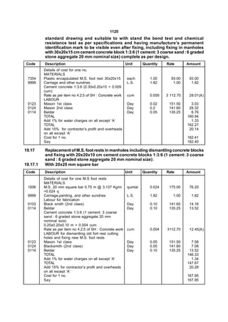 1120
          standard drawing and suitable to with stand the bend test and chemical
          resistance test as per specifications and having manufacture’s permanent
          identification mark to be visible even after fixing, including fixing in manholes
          with 30x20x15 cm cement concrete block 1:3:6 (1 cement: 3 coarse sand : 6 graded
          stone aggregate 20 mm nominal size) complete as per design.
Code      Description                                       Unit       Quantity    Rate       Amount
          Details of cost for one no.
          MATERIALS
 7354     Plastic encapsulated M.S. foot rest 30x20x15       each          1.00      93.00     93.00
 9999     Carriage and other sundries                        L.S.          1.82       1.00      1.82
          Cement concrete 1:3:6 (0.30x0.20x15 = 0.009
          cum)
          Rate as per item no 4.2.5 of SH : Concrete work    cum           0.009   3 112.70    28.01(A)
          LABOUR
 0123     Mason 1st class                                    Day           0.02     151.50      3.03
 0124     Mason 2nd class                                    Day           0.2      141.60     28.32
 0114     Beldar                                             Day           0.05     135.25      6.76
          TOTAL                                                                               160.94
          Add 1% for water charges on all except ‘A’                                            1.33
          TOTAL                                                                               162.27
          Add 15% for contractor’s profit and overheads                                        20.14
          on all except ‘A’
          Cost for 1 no.                                                                      182.41
          Say                                                                                 182.40

19.17     Replacement of M.S. foot rests in manholes including dismantling concrete blocks
          and fixing with 20x20x10 cm cement concrete blocks 1:3:6 (1 cement: 3 coarse
          sand : 6 graded stone aggregate 20 mm nominal size):
19.17.1   With 20x20 mm square bar
Code      Description                                       Unit       Quantity    Rate       Amount
          Details of cost for one M.S foot rests
          MATERIALS
 1006     M.S. 20 mm square bar 0.75 m @ 3.137 Kg/m          quintal       0.024    175.00     76.20
          =0.024 q
 9999     Carriage,painting, and other sundries              L.S.          1.82       1.00      1.82
          Labour for fabrication
 0103     Black smith (2nd class)                            Day           0.10     141.60     14.16
 0114     Beldar                                             Day           0.10     135.25     13.52
          Cement concrete 1:3:6 (1 cement: 3 coarse
          sand : 6 graded stone aggregate 20 mm
          nominal size)
          0.20x0.20x0.10 m = 0.004 cum
          Rate as per item no 4.2.5 of SH : Concrete work    cum           0.004   3112.70     12.45(A)
          LABOUR for dismantling old fort rest cutting
          holes and fixing new M.S. foot rests
 0123     Mason 1st class                                    Day           0.05     151.50      7.58
 0124     Blacksmith (2nd class)                             Day           0.05     141.60      7.08
 0114     Beldar                                             Day           0.10     135.25     13.52
          TOTAL                                                                               146.33
          Add 1% for water charges on all except ‘A’                                            1.34
          TOTAL                                                                               147.67
          Add 15% for contractor’s profit and overheads                                        20.28
          on all except ‘A’
          Cost for 1 no.                                                                      167.95
          Say                                                                                 167.95
 