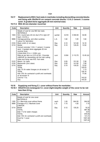1121
19.17   Replacement of M.S. foot rests in manholes including dismantling concrete blocks
        and fixing with 20x20x10 cm cement concrete blocks 1:3:6 (1 cement: 3 coarse
        sand : 6 graded stone aggregate 20 mm nominal size):
19.17.2 With 20 mm diameter round bar

 Code      Description                                   Unit     Quantity    Rate        Amount
        Details of cost for one MS foot rests
        MATERIALS
 1003   M.S. roumd bars 20 mm dia 0.75 m @ 2.47         quintal    0.018     3 050.00    54.90
        Kg/m =0.018 q
 9999   Carriage,painting, and other sundries           L.S.       1.82         1.00      1.82
        Labour for fabrication
 0103   Black smith (2 nd class)                        Day        0.10       141.60     14.16
 0114   Beldar                                          Day        0.10       135.25     13.52
        Cement concrete 1:3:6 ( 1 cement: 3 coarse
        sand : 6 graded stone aggregate 20 mm
        nominal size)
        0.20x0.20x0.10 m = 0.004 cum
        Rate as per item no 4.2.5 of SH : Concrete      cum        0.004     3 112.70    12.45 (A)
        LABOUR for dismantling old fort rest cutting
        holes and fixing new M.S. foot rests
 0123   Mason 1st class                                 Day        0.05       151.50      7.58
 0124   Blacksmith (2nd class)                          Day        0.05       141.60      7.08
 0114   Beldar                                          Day        0.10       135.25     13.52
        TOTAL                                                                           125.03
        Add 1% for water charges on all except ‘A’                                        1.13
        TOTAL                                                                           126.16
        Add 15% for contractor’s profit and overheads                                    17.06
        on all except ‘A’
        Cost for 1 no.                                                                  143.22
        Say                                                                             143.20


19.18   Supplying and fixing C.I. cover without frame for manholes :
19.18.1 455x610 mm rectangular C.I. cover (light duty)the weight of the cover to be not
        less than 23 kg.

 Code      Description                                   Unit     Quantity    Rate        Amount
        Details of cost for one cover
        MATERIALS
 1355   C.I. Man-hole cover without frame               each       1.00       844.00       844.00
 9999   Carriage of C.I. Manhole cover                  L.S.       7.15         1.00         7.15
        LABOUR
 0114   Beldar                                          Day        0.12       135.25        16.23
        TOTAL                                                                              867.38
        Add 1 % for water charges                                                            8.67
        TOTAL                                                                              876.05
        Add 15% for contractor’s profit and overheads                                      131.41
        Cost for 1 cover                                                                  1007.46
        Say                                                                               1007.45
 
