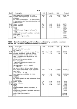 1131
 Code      Description                                    Unit      Quantity    Rate         Amount
        Rate as per item no 5.9.2 of SH : RCC             sqm        1.67       180.40     301.27 (A)
 9999   Sundries including carriage of bends etc.         L.S.      34.06         1.00      34.06
        LABOUR
        For cutting holes 45 holes 5 cm deep toothing
        in alternate course of brick work benching and
        making channel
 0123   Mason 1st class                                   Day         0.85      151.50      128.78
 0124   Mason 2nd class                                   Day         0.85      141.60      120.36
 0114   Beldar                                            Day         3.50      135.25      473.38
        TOTAL                                                                             4 147.20
        Add 1% for water charges on all exept ‘A’                                            23.76
        TOTAL                                                                             4 170.96
        Add 15% for contractor’s profit and overheads                                       359.93
        on all exept ‘A’
        Cost of one drop connection                                                       4 530.89
        Say                                                                               4 530.90


19.23   Extra for depths beyond 60 cm of sand cast iron drop connection complete :
19.23.1 For 100 mm dia. sand cast iron drop connection

 Code      Description                                    Unit      Quantity    Rate         Amount
        Details of cost for one metre
        MATERIALS
 1617   100 mm diameter sand cost iron pipe 1 meter       1.80 metre 1.00       610.00      338.89
 9999   Carriage of materials and fixing charges          L.S.       13.39        1.00       13.39
        Cement concrete 1:5:10 (1 cement: 5 fine
        sand : 10 graded stone aggregate 40 mm
        nominal size)
        0.40x0.45x1.00 mm = 0.18 cum .
        Less pipe portion
        1/2x3.14x0.10x0.10x1.00 = 0.008 cum
        Toothing portion
        5x0.40x0.05x0.10 m = 0.010 cum
        = 0.018 cum
        Net 0.18-0.018 = 0.162 cum Say 0.16 cum
        Rate as per item no 4.1.11 of SH : Concrete       cum         0.16     2 079.60     332.74 (A)
        Form work
        1.30x1.00 m= 1.30 sqm
        Rate as per item no 5.9.2 of SH : RCC             sqm         1.30      180.40      234.52 (A)
 9999   Sundries                                          L.S.        7.15        1.00        7.15
        LABOUR
        For cutting holes 5 cm deep in alternate course
        of brick work
 0123   Mason lstclass                                    Day         0.04      151.50        6.06
 0124   Mason 2nd class                                   Day         0.04      141.60        5.66
 0114   Beldar                                            Day         0.04      135.25        5.41
        TOTAL                                                                               943.82
        Add 1% for water charges on all exept ‘A’                                             3.77
        TOTAL                                                                               947.59
        Add 15% for contractor’s profit and overheads                                        57.05
        on all exept ‘A’
        Cost of one drop connection                                                       1 004.64
        Say                                                                               1 004.65
 