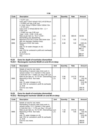 1136
 Code    Description                                   Unit   Quantity   Rate      Amount

         = 0.277 cum
         Less pipe:1.22x3.14/4x(0.15) 2(-)=0.0216cum
         = 0.2554 cum say 0.26 cum
         In cover fixing 0.7854x1.020x1.020x0.15m
         = 0.123 cum
         Less cover 3.14/4x(0.28)2x0.15m : (-) =
         0.037 cum
         = 0.086 cum say 0.09 cum
         Total = 0.26 + 0.09 = 0.35 cum
         Rate as per item no. 15.2.1 of SH :           cum     0.35      368.45   128.96
         Dismantling and demolishing
 9999    Removal of S.F.R.C Cover with frame size      L.S.    7.15        1.00     7.15 (A)
         560 mm diameter (medium duty)
 9999    Removal of M.S foot rests                     L.S.    8.06        1.00     8.06 (A)
         TOTAL                                                                    986.02
         Add 1% for water charges on (A)                                            0.15(B)
         TOTAL                                                                    986.17
         Add 15% for contractor’s profit and overheads                              2.30
         on (A+B)
         Cost of one no                                                           988.47
         Say                                                                      988.45

19.25   Extra for depth of manholes dismantled:
19.25.1 Rectangular manhole 90x80 cm and 45 cm deep

 Code    Description                                   Unit   Quantity   Rate       Amount

         Details of cost for one metre
         Dismantling of second class brick work in
         cement mortar 1:5 (1 Cement: 5 fine sand)
         4.32x0.23x1.0m = 0.994 cum Say 0.99 cum
         Rate as per item no. 15.7.4 SH:- Dismantling cum      0.99      310.75   307.64
 9999    Removing of M.S. foot rests                  L.S.     1.82        1.00     1.82 (A)
         TOTAL                                                                    309.46
         Add 1% water charges on (A)                                                0.02 (B)
         Add 15% for contractor’s profit & overheads                                0.28
         on A+B
         Cost for one metre                                                       309.76
         Say                                                                      309.75

19.25   Extra for depth of manholes dismantled:
19.25.2 Rectangular manhole 120x90 cm and 90 cm deep

 Code    Description                                   Unit   Quantity   Rate       Amount

         Details of cost for one metre
         Dismantling of second class brick work in
         cement mortar 1:5 (1 Cement: 5 fine sand)
         5.12x0.23x1.0m = 1.178 cum Say 1.18 cum
         Rate as per item no. 15.7.4 SH:- Dismantling cum      1.18      310.75   366.69
 9999    Removing of M.S. foot rests                  L.S.     1.82        1.00     1.82 (A)
         TOTAL                                                                    368.51
         Add 1% water charges on (A)                                                0.02 (B)
         Add 15% for contractor’s profit & overheads                                0.28
         on A+B
         Cost for one metre                                                       368.80
         Say                                                                      368.80
 