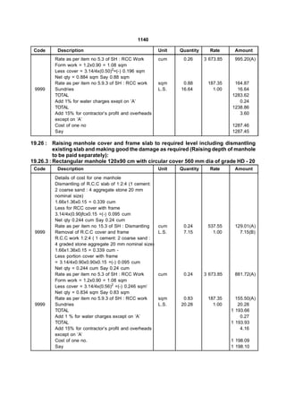 1140

 Code     Description                                    Unit   Quantity     Rate      Amount
         Rate as per item no 5.3 of SH : RCC Work        cum     0.26      3 673.85    995.20(A)
         Form work = 1.2x0.90 = 1.08 sqm
         Less cover = 3.14/4x(0.50)2=(-) 0.196 sqm
         Net qty = 0.884 sqm Say 0.88 sqm
         Rate as per item no 5.9.3 of SH : RCC work      sqm     0.88       187.35     164.87
 9999    Sundries                                        L.S.   16.64         1.00      16.64
         TOTAL                                                                        1283.62
         Add 1% for water charges exept on ‘A’                                           0.24
         TOTAL                                                                        1238.86
         Add 15% for contractor’s profit and overheads                                   3.60
         except on ‘A’
         Cost of one no                                                               1287.46
         Say                                                                          1287.45

19.26 : Raising manhole cover and frame slab to required level including dismantling
          existing slab and making good the damage as required (Raising depth of manhole
          to be paid separately):
19.26.3 : Rectangular manhole 120x90 cm with circular cover 560 mm dia of grade HD - 20
 Code     Description                                    Unit   Quantity     Rate      Amount
         Details of cost for one manhole
         Dismantling of R.C.C slab of 1:2:4 (1 cement:
         2 coarse sand : 4 aggregate stone 20 mm
         nominal size)
         1.66x1.36x0.15 = 0.339 cum
         Less for RCC cover with frame
         3.14/4x(0.90jfcx0.15 =(-) 0.095 cum
         Net qty 0.244 cum Say 0.24 cum
         Rate as per item no 15.3 of SH : Dismantling    cum     0.24       537.55     129.01(A)
 9999    Removal of R.C.C cover and frame                L.S.    7.15         1.00       7.15(B)
         R.C.C work 1:2:4 ( 1 cement: 2 coarse sand :
         4 graded stone aggregate 20 mm nominal size)
         1.66x1.36x0.15 = 0.339 cum -
         Less portion cover with frame
         = 3.14/4x0.90x0.90x0.15 =(-) 0.095 cum
         Net qty = 0.244 cum Say 0.24 cum
         Rate as per item no 5.3 of SH : RCC Work        cum     0.24      3 673.85    881.72(A)
         Form work = 1.2x0.90 = 1.08 sqm
         Less cover = 3.14/4x(0.56)2 =(-) 0.246 sqm’
         Net qty = 0.834 sqm Say 0.83 sqm
         Rate as per item no 5.9.3 of SH : RCC work      sqm     0.83       187.35      155.50(A)
 9999    Sundries                                        L.S.   20.28         1.00       20.28
         TOTAL                                                                        1 193.66
         Add 1 % for water charges except on ‘A’                                          0.27
         TOTAL                                                                        1 193.93
         Add 15% for contractor’s profit and overheads                                    4.16
         except on ‘A’
         Cost of one no.                                                              1 198.09
         Say                                                                          1 198.10
 