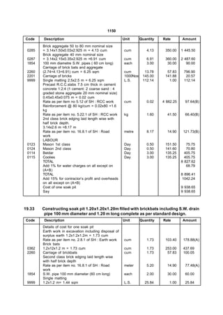 1150

Code    Description                                      Unit      Quantity   Rate       Amount
        Brick aggregate 50 to 80 mm nominal size
 0285   = 3.14x1.50x0.03x2.925 m = 4.13 cum              cum          4.13     350.00    1 445.50
        Brick aggregate 40 mm nominal size
 0287   = 3.14x2.15x0.35x2.925 m =6.91 cum               cum          6.91     360.00    2 487.60
 1854   100 mm diametre S.W. pipes ( 60 cm long)         each         3.00      30.00       90.00
        Carriage of brick bats and aggregate
 2260   (2.74+4.13+6.91) cum = 6.25 sqm                  cum         13.78      57.83     796.90
 2201   Carriage of bricks                               1000Nos    145.00     141.88      20.57
 9999   Single matting 2.5x2.5 m = 6.25 sqm              L.S.       112.14       1.00     112.14
        Precast R.C.C.slabs 7.5 cm thick in cement
        concrete 1:2:4 (1 cement: 2 coarse sand : 4
        graded stone aggregate 20 mm nominal size)
        0.45x0.45x0.075 m = 0.02 cum
        Rate as per item no 5.12 of SH : RCC work        cum          0.02    4 882.25     97.64(B)
        Reinforcement @ 80 kg/cum = 0.02x80 =1.6
        kg
        Rate as per item no. 5.22.1 of SH : RCC work     kg           1.60      41.50      66.40(B)
        2nd class brick edging laid length wise with
        half brick depth.
        3.14x2.6 m =8.17 m
        Rate as per item no. 16.8.1 of SH : Road         metre        8.17      14.90     121.73(B)
        work
        LABOUR
 0123   Mason 1st class                                  Day          0.50     151.50       75.75
 0124   Mason 2nd class                                  Day          0.50     141.60       70.80
 0114   Beldar                                           Day          3.00     135.25      405.75
 0115   Coolies                                          Day          3.00     135.25      405.75
        TOTAL                                                                            8 827.62
        Add 1% for water charges on all except on                                           68.79
        (A+B)
        TOTAL                                                                            8 896.41
        Add 15% for contractor’s profit and overheads                                     1042.24
        on all except on (A+B)
        Cost of one soak pit                                                             9 938.65
        Say                                                                              9 938.65



19.33   Constructing soak pit 1.20x1.20x1.20m filled with brickbats including S.W. drain
         pipe 100 mm diameter and 1.20 m long complete as per standard design.
Code     Description                                     Unit      Quantity   Rate       Amount
        Details of cost for one soak pit
        Earth work in excavation including disposal of
        surplus earth 1.2x1.2x1.2m = 1.73 cum
        Rate as per item no. 2.8.1 of SH : Earth work    cum          1.73     103.40     178.88(A)
        Brick bats
 0362   1.2x12x1.2 m = 1.73 cum                          cum          1.73     253.00     437.69
 2260   Carriage of brickbats                            cum          1.73      57.83     100.05
        Second class brick edging laid length wise
        with half brick depth
        Rate as per item no. 16.8.1 of SH : Road         meter        5.20      14.90      77.48(A)
        work
 1854   S.W. pipe 100 mm diameter (60 cm long)           each         2.00      30.00      60.00
        Single matting
 9999   1.2x1.2 m= 1.44 sqm                              L.S.        25.84       1.00      25.84
 