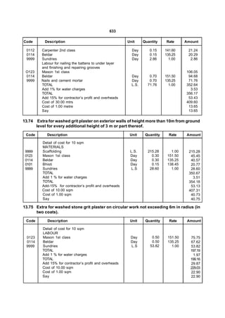 633

Code        Description                                    Unit     Quantity    Rate      Amount

 0112     Carpenter 2nd class                                Day       0.15     141.60     21.24
 0114     Beldar                                             Day       0.15     135.25     20.29
 9999     Sundries                                           Day       2.86       1.00      2.86
          Labour for nailing the battens to under layer
          and finishing and repairing grooves
 O123     Mason 1st class                                                                 106.05
 0114     Beldar                                             Day       0.70     151.50     94.68
 9999     Nails and cement mortar                            Day       0.70     135.25     71.76
          TOTAL                                              L.S.     71.76       1.00    352.64
          Add 1% for water charges                                                          3.53
          TOTAL                                                                           356.17
          Add 15% for contractor’s profit and overheads                                    53.43
          Cost of 30.00 mtrs                                                              409.60
          Cost of 1.00 metre                                                               13.65
          Say                                                                              13.65

13.74    Extra for washed grit plaster on exterior walls of height more than 10m from ground
        level for every additional height of 3 m or part thereof.

 Code        Description                                    Unit     Quantity     Rate     Amount

           Detail of cost for 10 sqm
           MATERIALS
 9999      Scaffolding                                      L.S.      215.28       1.00    215.28
 0123      Mason 1st class                                  Day         0.30     151.50     45.45
 0114      Beldar                                           Day         0.30     135.25     40.57
 0101      Bhisti                                           Day         0.15     138.45     20.77
 9999      Sundries                                          L.S       28.60       1.00     28.60
           TOTAL                                                                           350.67
           Add 1 % for water charges                                                         3.51
           TOTAL                                                                           354.18
           Add-15% for contractor’s profit and overheads                                    53.13
           Cost of 10.00 sqm                                                               407.31
           Cost of 1.00 sqm                                                                 40.73
           Say                                                                              40.75

13.75 Extra for washed stone grit plaster on circular work not exceeding 6m in radius (in
      two coats).

 Code         Description                                   Unit     Quantity     Rate     Amount

           Detail of cost for 10 sqm
           LABOUR
 0123      Mason 1st class                                  Day         0.50     151.50     75.75
 0114      Beldar                                           Day         0.50     135.25     67.62
 9999      Sundries                                         L.S        53.82       1.00     53.82
           TOTAL                                                                            197.19
           Add 1 % for water charges                                                         1.97
           TOTAL                                                                            199.16
           Add 15% for contractor’s profit and overheads                                    29.87
           Cost of 10.00 sqm                                                                229.03
           Cost of 1.00 sqm                                                                 22.90
           Say                                                                              22.90
 