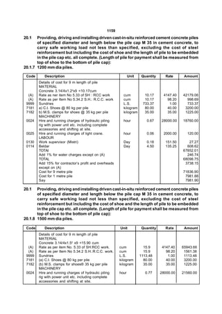 1159
20.1   Providing, driving and installing driven cast-in-situ reinforced cement concrete piles
       of specified diameter and length below the pile cap M 35 in cement concrete, to
       carry safe working load not less than specified, excluding the cost of steel
       reinforcement but including the cost of shoe and the length of pile to be embedded
       in the pile cap etc. all complete. (Length of pile for payment shall be measured from
       top of shoe to the bottom of pile cap):
20.1.7 1200 mm dia piles.

 Code      Description                                         Unit    Quantity     Rate      Amount
        Details of cost for 9 m length of pile
        MATERIAL
        Concrete 3.14/4x1.22x9 =10.17cum
  (A)   Rate as ner item No 5.33 of SH : RCC work         cum           10.17      4147.40   42179.06
  (A)   Rate as per Item No 5.34.2 S.H.: R.C.C. work      cum           10.17        98.20     998.69
 9999   Sundries                                          L.S.         733.37         1.00     733.37
 7181   a) C.I. Shoes @ 80 kg per pile                    kilogram      80.00        40.00    3200.00
 7182   b) M.S. clamps for shoes @ 35 kg per pile         kilogram      35.00        35.00    1225.00
        MACHINERY
 0024   Hire and running charges of hydraulic piling      hour            0.67    28000.00   18760.00
        rig with power unit etc. including complete
        accessories and shifting at site.
 0025   Hire and running charges of light crane.          hour            0.06     2000.00     120.00
        LABOUR
 0130   Work supervisor (Mistri)                          Day             0.18      151.50      27.27
 0114   Beldar                                            Day             4.50      135.25     608.62
        TOTAI                                                                                67852.01
        Add 1% for water charges except on (A)                                                 246.74
        TOTAL                                                                                68098.75
        Add 15% for contractor’s profit and overheads                                         3738.15
        except on (A)
        Cost for 9 metre pile                                                                71836.90
        Cost for 1 metre pile                                                                 7981.88
        Say                                                                                   7981.90

20.1   Providing, driving and installing driven cast-in-situ reinforced cement concrete piles
       of specified diameter and length below the pile cap M 35 in cement concrete, to
       carry safe working load not less than specified, excluding the cost of steel
       reinforcement but including the cost of shoe and the length of pile to be embedded
       in the pile cap etc. all complete. (Length of pile for payment shall be measured from
       top of shoe to the bottom of pile cap):
20.1.8 1500 mm dia piles.

 Code      Description                                  Unit           Quantity     Rate      Amount
        Details of cost for 9 m length of pile
        MATERIAL
        Concrete 3.14/4x1.52 x9 =15.90 cum
  (A)   Rate as per item No. 5.33 of SH:RCC work.       cum             15.9       4147.40   65943.66
  (A)   Rate as per Item No 5.34.2 S.H.:R.C.C. work.    cum             15.9         98.20    1561.38
 9999   Sundries                                        L.S.          1113.48         1.00    1113.48
 7181   (a) C.I. Shoes @ 80 kg per pile                 kilogram        80.00        40.00    3200.00
 7182   (b) M.S. clamps for shoes® 35 kg per pile       kilogram        35.00        35.00    1225.00
        MACHINERY
 0024   Hire and running charges of hydraulic piling    hour             0.77     28000.00   21560.00
        rig with power unit etc. including complete
        accessories and shifting at site.
 