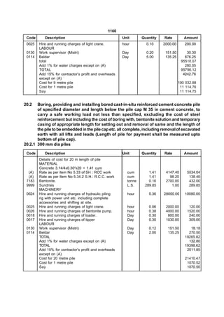 1160
 Code      Description                                  Unit      Quantity   Rate         Amount
 0025   Hire and running charges of light crane.        hour        0.10     2000.00      200.00
        LABOUR
 0130   Work supervisor (Mistri)                        Day         0.20      151.50       30.30
 0114   Beldar                                          Day         5.00      135.25      676.25
        total                                                                           95510.07
        Add 1% for water charges except on (A)                                            280.05
        TOTAL                                                                           95790.12
        Add 15% for contractor’s profit and overheads                                    4242.76
        except on (A)
        Cost for 9 metre pile                                                          100 032.88
        Cost for 1 metre pile                                                           11 114.76
        Say                                                                             11 114.75


20.2   Boring, providing and installing bored cast-in-situ reinforced cement concrete pile
       of specified diameter and length below the pile cap M 35 in cement concrete, to
       carry a safe working load not less than specified, excluding the cost of steel
       reinforcement but including the cost of boring with, bentonite solution and temporary
       casing of appropriate length for setting out and removal of same and the length of
       the pile to be embedded in the pile cap etc. all complete, including removal of excavated
       earth with all lifts and leads (Length of pile for payment shall be measured upto
       bottom of pile cap).
20.2.1 300 mm dia piles

 Code      Description                                  Unit      Quantity   Rate         Amount
        Details of cost for 20 m length of pile
        MATERIAL
        Concrete 3.14/4x0.302x20 = 1.41 cum
  (A)   Rate as per item No 5.33 of SH : RCC work         cum        1.41     4147.40       5534.04
  (A)   Rate as per Item No 5.34.2 S.H.: R.C.C. work      cum        1.41       98.20        138.46
 7183   Bentonite.                                        tonne      0.16     2700.00        432.00
 9999   Sundries                                          L.S.     289.85        1.00        289.85
        MACHINERY
 0024   Hire and running charges of hydraulic piling      hour       0.36    28000.00     10080.00
        rig with power unit etc. including complete
        accessories and shifting at site.
 0025   Hire and running charges of light crane.          hour       0.06     2000.00        120.00
 0026   Hire and running charges of bentonite pump.       hour       0.38     4000.00       1520.00
 0018   Hire and running charges of loader.               Day        0.30      800.00        240.00
 0017   Hire and running charges of tipper                Day        0.30     1030.00        309.00
        LABOUR
 0130   Work supervisor (Mistri)                          Day        0.12      151.50        18.18
 0114   Beldar                                            Day        2.00      135.25       270.50
        TOTAL                                                                             19265.82
        Add 1% for water charges except on (A)                                              132.80
        TOTAL                                                                             19398.62
        Add 15% for contractor’s profit and overheads                                      2011.85
        except on (A)
        Cost for 20 metre pile                                                            21410.47
        Cost for 1 metre pile                                                              1070.52
        Say                                                                                1070.50
 