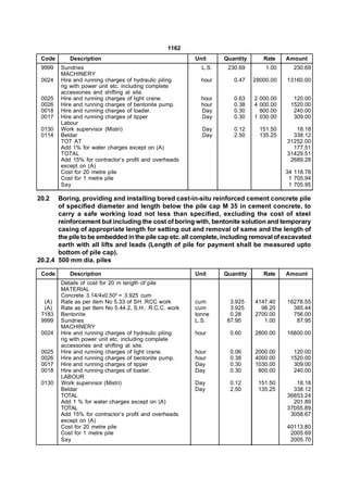 1162
 Code      Description                                  Unit     Quantity      Rate    Amount
 9999   Sundries                                          L.S.    230.69        1.00     230.69
        MACHINERY
 0024   Hire and running charges of hydraulic piling      hour       0.47   28000.00   13160.00
        rig with power unit etc. including complete
        accessories and shifting at site.
 0025   Hire and running charges of light crane.          hour       0.63   2 000.00     120.00
 0026   Hire and running charges of bentonite pump.       hour       0.38   4 000.00    1520.00
 0018   Hire and running charges of loader.               Day        0.30     800.00     240.00
 0017   Hire and running charges of tipper                Day        0.30   1 030.00     309.00
        Labour
 0130   Work supervisor (Mistri)                          Day        0.12     151.50      18.18
 0114   Beldar                                            Day        2.50     135.25     338.12
        TOT AT                                                                         31252.00
        Add 1% for water charges except on (A)                                           177.51
        TOTAL                                                                          31429.51
        Add 15% for contractor’s profit and overheads                                   2689.28
        except on (A)
        Cost for 20 metre pile                                                         34 118.78
        Cost for 1 metre pile                                                           1 705.94
        Say                                                                             1 705.95

20.2   Boring, providing and installing bored cast-in-situ reinforced cement concrete pile
       of specified diameter and length below the pile cap M 35 in cement concrete, to
       carry a safe working load not less than specified, excluding the cost of steel
       reinforcement but including the cost of boring with, bentonite solution and temporary
       casing of appropriate length for setting out and removal of same and the length of
       the pile to be embedded in the pile cap etc. all complete, including removal of excavated
       earth with all lifts and leads (Length of pile for payment shall be measured upto
       bottom of pile cap).
20.2.4 500 mm dia. piles

 Code      Description                                  Unit     Quantity      Rate    Amount
        Details of cost for 20 m length of pile
        MATERIAL
        Concrete 3.14/4x0.502 = 3.925 cum
  (A)   Rate as per item No 5.33 of SH :RCC work        cum        3.925    4147.40    16278.55
  (A)   Rate as per Item No 5.44.2, S.H.: R.C.C. work   cum        3.925      98.20      385.44
 7183   Bentonite                                       tonne      0.28     2700.00      756.00
 9999   Sundries                                        L.S.      87.95        1.00       87.95
        MACHINERY
 0024   Hire and running charges of hydraulic piling    hour       0.60     2800.00    16800.00
        rig with power unit etc. including complete
        accessories and shifting at site.
 0025   Hire and running charges of light crane.        hour       0.06     2000.00      120.00
 0026   Hire and running charges of bentonite pump.     hour       0.38     4000.00     1520.00
 0017   Hire and running charges of tipper              Day        0.30     1030.00      309.00
 0018   Hire and running charges of loader.             Day        0.30      800.00      240.00
        LABOUR
 0130   Work supervisor (Mistri)                        Day        0.12      151.50       18.18
        Beldar                                          Day        2.50      135.25      338.12
        TOTAL                                                                          36853.24
        Add 1 % for water charges except on (A)                                          201.89
        TOTAL                                                                          37055.89
        Add 15% for contractor’s profit and overheads                                   3058.67
        except on (A)
        Cost for 20 metre pile                                                         40113.80
        Cost for 1 metre pile                                                           2005.69
        Say                                                                             2005.70
 