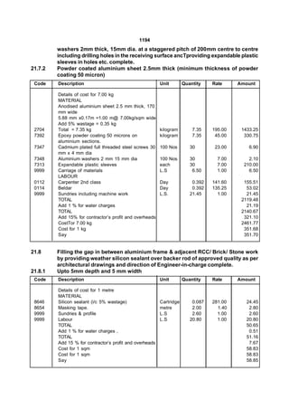 1194
         washers 2mm thick, 15mm dia. at a staggered pitch of 200mm centre to centre
         including drilling holes in the receiving surface ancTproviding expandable plastic
         sleeves in holes etc. complete.
21.7.2   Powder coated aluminium sheet 2.5mm thick (minimum thickness of powder
         coating 50 micron)
 Code    Description                                      Unit        Quantity    Rate     Amount

         Details of cost for 7.00 kg
         MATERIAL
         Anodised aluminium sheet 2.5 mm thick, 170
         mm wide
         5.88 mm x0.17m =1.00 m@ 7.00kg/sqm wide
         Add 5% wastage = 0.35 kg
 2704    Total = 7.35 kg                                  kilogram        7.35    195.00    1433.25
 7392    Epoxy powder coating 50 microns on               kilogram        7.35     45.00     330.75
         aluminium sections.
 7347    Cadmium plated full threaded steel screws 30     100 Nos        30        23.00       6.90
         mm x 4 mm dia
 7348    Aluminium washers 2 mm 15 mm dia                 100 Nos        30         7.00       2.10
 7313    Expandable plastic sleeves                       each           30         7.00     210.00
 9999    Carriage of materials                            L.S             6.50      1.00       6.50
         LABOUR
 0112    Carpenter 2nd class                              Day             0.392   141.60     155.51
 0114    Beldar                                           Day             0.392   135.25      53.02
 9999    Sundries including machine work                  L.S.           21.45      1.00      21.45
         TOTAL                                                                              2119.48
         Add 1 % for water charges                                                            21.19
         TOTAL                                                                              2140.67
         Add 15% for contractor’s profit and overheads                                       321.10
         CostTor 7.00 kg                                                                    2461.77
         Cost for 1 kg                                                                       351.68
         Say                                                                                 351.70


21.8     Filling the gap in between aluminium frame & adjacent RCC/ Brick/ Stone work
         by providing weather silicon sealant over backer rod of approved quality as per
         architectural drawings and direction of Engineer-in-charge complete.
21.8.1   Upto 5mm depth and 5 mm width
 Code    Description                                      Unit        Quantity    Rate     Amount

         Details of cost for 1 metre
         MATERIAL
 8646    Silicon sealant (i/c 5% wastage)                 Cartridge       0.087   281.00      24.45
 8654    Masking tape.                                    metre           2.00      1.40       2.80
 9999    Sundries & profile                               L.S             2.60      1.00       2.60
 9999    Labour                                           L.S            20.80      1.00      20.80
         TOTAL                                                                                50.65
         Add 1 % for water charges ,                                                           0.51
         TOTAL                                                                                51.16
         Add 15 % for contractor’s profit and overheads                                        7.67
         Cost for 1 sqm                                                                       58.83
         Cost for 1 sqm                                                                       58.83
         Say                                                                                  58.85
 