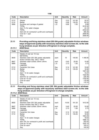 1196
 Code     Description                                     Unit   Quantity   Rate     Amount

 0112     Glazier                                         Day        0.23   141.60      32.57
 0114     Beldar                                          Day        0.46   135.25      62.22
 9999     Sundries and carriage of gasket                 L.S.       6.89     1.00       6.89
          TOTAL                                                                       2418.34
          Add 1% for water charges                                                      24.18
          TOTAL                                                                       2442.52
          Add ra% for contractor’s profit and overheads                                366.38
          Cost for 1 sqm                                                              2808.90
          Say                                                                         2808.90


21.11     Providing and fixing stainless steel (SS-304 grade) adjustable friction windows
          stays of approved quality with necessary stainless steel screws etc. to the side
          hung windows as per direction of Engineer-in-charge complete.
21.11.1   205X19mm
 Code     Description                                     Unit   Quantity   Rate     Amount
          Details of cost sor 10 nos.
          MATERIAL
 8649     Stainless steel (SS 304 grade) adjustable       each      10      145.60   1 456.00
          friction window stay. 205 x 19mm
 8647     Stainless steal screws 30mm x4mm.               cent       0.40    25.00      10.00
 9999     Carriage                                        L.S.       2.73     1.00       2.73
          LABOUR:
 0112     Carpenter 2nd class                             Day        0.14   141.60      19.82
 0114     Beldar                                          Day        0.14   135.25      18.94
          TOTAL                                                                       1507.49
          Add 1 % for water charges                                                     15.07
          TOTAL                                                                       1522.56
          Add15% for contractor’s profit and overheads                                 228.38
          Cost for 10 nos                                                             1750.94
          Cost for each                                                                175.09
          Say                                                                          175.10

21.11   Providing and fixing stainless steel (SS 304 grade) adjustable friction windows
        stays of approved quality with necessary stainless steel screws etc. to the side
        hung windows as per direction of Engineer-in-charge complete.
21.11.2 255X19mm
 Code     Description                                     Unit   Quantity   Rate     Amount
          Details of cost sor 10 nos.
          MATERIAL
 8650     Stainless steel (SS 304 grade) adjustable       each      10.00   161.20    1612.00
          friction window stay 255 x 19mm
 8647     Stainless steal screws 30mm x4mm.               cent       0.40    25.00      10.00
 9999     Carriage                                        L.S.       2.73     1.00       2.73
          LABOUR:
 0112     Carpenter 2nd class                             Day        0.14   141.60      19.82
 0114     Beldar                                          Day        0.14   135.25      18.94
          TOTAL                                                                       1663.49
          Add 1 % for water charges                                                     16.63
          TOTAL                                                                       1680.12
          Add 15% for contractor’s profit and overheads                                252.02
          Cost for 10 nos                                                             1932.14
          Cost for each                                                                193.21
          Say                                                                          193.20
 