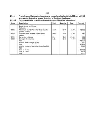 1203
21.16     Providing and fixing aluminium round shape handle of outer dia 100mm with SS
          screws etc. Complete as per direction of Engineer-in-charge.
21.16.3   Polyester powder coated minimum thickness 50 micron aluminium .
 Code     Description                                  Unit   Quantity   Rate     Amount
          Detail of cost for 10 nos.
          Materials
 8665     Aluminium round shape handle (polyester      each      10.00    43.00     430.00
          powder coated).
 8666     Stainless steel screws 25mm x4mm             cent       0.40    21.00       8.40
          Labour
 0111     Carpenter 1st class                          Day        0.06   151.50       9.09
 9999     Carriage of materials                        L.S.       2.73     1.00       2.73
          Total                                                                     450.22
          Add for water charges @ 1%                                                  4.50
          Total                                                                     454.72
          Add for contractor’s profit and overhead @                                 68.21
          15%
          Cost of 10 nos                                                            522.93
          Cost of 1 nos                                                              52.29
          Say                                                                        52.30
 
