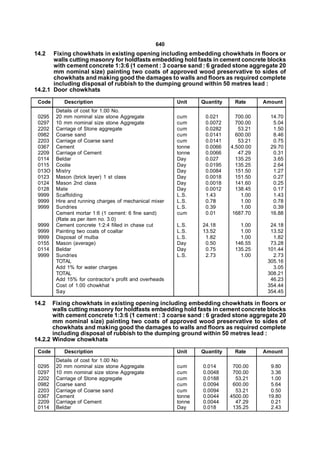 640
14.2   Fixing chowkhats in existing opening including embedding chowkhats in floors or
       walls cutting masonry for holdfasts embedding hold fasts in cement concrete blocks
       with cement concrete 1:3:6 (1 cement : 3 coarse sand : 6 graded stone aggregate 20
       mm nominal size) painting two coats of approved wood preservative to sides of
       chowkhats and making good the damages to walls and floors as required complete
       including disposal of rubbish to the dumping ground within 50 metres lead :
14.2.1 Door chowkhats

 Code      Description                                  Unit    Quantity    Rate      Amount
        Details of cost for 1.00 No.
 0295   20 mm nominal size stone Aggregate              cum       0.021      700.00     14.70
 0297   10 mm nominal size stone Aggregate              cum       0.0072     700.00      5.04
 2202   Carriage of Stone aggregate                     cum       0.0282      53.21      1.50
 0982   Coarse sand                                     cum       0.0141     600.00      8.46
 2203   Carriage of Coarse sand                         cum       0.0141      53.21      0.75
 0367   Cement                                          tonne     0.0066   4,500.00     29.70
 2209   Carriage of Cement                              tonne     0.0066      47.29      0.31
 0114   Beldar                                          Day       0.027      135.25      3.65
 0115   Coolie                                          Day       0.0195     135.25      2.64
 013O   Mistry                                          Day       0.0084     151.50      1.27
 0123   Mason (brick layer) 1 st class                  Day       0.0018     151.50      0.27
 0124   Mason 2nd class                                 Day       0.0018     141.60      0.25
 0128   Mate                                            Day       0.0012     138.45      0.17
 9999   Scaffolding                                     L.S.      1.43         1.00      1.43
 9999   Hire and running charges of mechanical mixer    L.S.      0.78         1.00      0.78
 9999   Sundries                                        L.S.      0.39         1.00      0.39
        Cement mortar 1:6 (1 cement: 6 fine sand)       cum       0.01      1687.70     16.88
        (Rate as per item no. 3.0)
 9999   Cement concrete 1:2:4 filled in chase cut       L.S.    24.18         1.00      24.18
 9999   Painting two coats of coaltar                   L.S.    13.52         1.00      13.52
 9999   Disposal of mulba                               L.S.     1.82         1.00       1.82
 0155   Mason (average)                                 Day      0.50       146.55      73.28
 0114   Beldar                                          Day      0.75       135.25     101.44
 9999   Sundries                                        L.S.     2.73         1.00       2.73
        TOTAL                                                                          305.16
        Add 1% for water charges                                                         3.05
        TOTAL                                                                          308.21
        Add 15% for contractor’s profit and overheads                                   46.23
        Cost of 1.00 chowkhat                                                          354.44
        Say                                                                            354.45

14.2   Fixing chowkhats in existing opening including embedding chowkhats in floors or
       walls cutting masonry for holdfasts embedding hold fasts in cement concrete blocks
       with cement concrete 1:3:6 (1 cement : 3 coarse sand : 6 graded stone aggregate 20
       mm nominal size) painting two coats of approved wood preservative to sides of
       chowkhats and making good the damages to walls and floors as required complete
       including disposal of rubbish to the dumping ground within 50 metres lead :
14.2.2 Window chowkhats

 Code      Description                                  Unit    Quantity    Rate      Amount
        Details of cost for 1.00 No
 0295   20 mm nominal size stone Aggregate              cum     0.014       700.00      9.80
 0297   10 mm nominal size stone Aggregate              cum     0.0048      700.00      3.36
 2202   Carriage of Stone aggregate                     cum     0.0188       53.21      1.00
 0982   Coarse sand                                     cum     0.0094      600.00      5.64
 2203   Carriage of Coarse sand                         cum     0.0094       53.21      0.50
 0367   Cement                                          tonne   0.0044     4500.00     19.80
 2209   Carriage of Cement                              tonne   0.0044       47.29      0.21
 0114   Beldar                                          Day     0.018       135.25      2.43
 