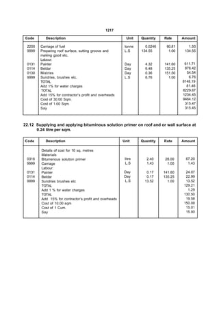 1217

Code       Description                                     Unit   Quantity   Rate     Amount

 2200   Carriage of fuel                                  tonne     0.0246    60.81      1.50
 9999   Preparing roof surface, sutting groove and        L.S     134.55       1.00    134.55
        making good etc.
        Labour:
 0131   Painter                                           Day       4.32     141.60    611.71
 0114   Beldar                                            Day       6.48     135.25    876.42
 0130   Mistries                                          Day       0.36     151.50     54.54
 9999   Sundries, brushes etc.                            L.S       6.76       1.00      6.76
        TOTAL                                                                         8148.19
        Add 1% for water charges                                                        81.48
        TOTAL                                                                         8229.67
        Add 15% for contractor’s profit and overheads                                 1234.45
        Cost of 30.00 Sqm.                                                            9464.12
        Cost of 1.00 Sqm.                                                              315.47
        Say                                                                            315.45



22.12 Supplying and applying bituminous solution primer on roof and or wall surface at
      0.24 litre per sqm.

Code       Description                                   Unit     Quantity   Rate     Amount

         Details of cost for 10 sq. metres
         Materials
 0316    Bitumenous solution primer                       litre      2.40     28.00     67.20
 9999    Carriage                                         L.S        1.43      1.00      1.43
         Labour:
 0131    Painter                                         Day         0.17    141.60     24.07
 0114    Beldar                                          Day         0.17    135.25     22.99
 9999    Sundries brushes etc                            L.S        13.52      1.00     13.52
         TOTAL                                                                         129.21
         Add 1 % for water charges                                                       1.29
         TOTAL                                                                         130.50
         Add 15% for contractor’s profit and overheads                                  19.58
         Cost of 10.00 sqm                                                             150.08
         Cost of 1 Cum.                                                                 15.01
         Say                                                                            15.00
 