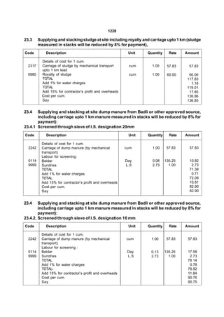 1228

23.3     Supplying and stacking sludge at site including royalty and carriage upto 1 km (sludge
         measured in stacks will be reduced by 8% for payment),
Code         Description                                    Unit   Quantity     Rate   Amount

           Details of cost for 1 cum.
  2317     Carriage of sludge by mechanical transport       cum      1.00      57.83     57.83
           upto 1 km lead
  0980     Royalty of sludge                                cum      1.00      60.00     60.00
           TOTAL                                                                        117.83
           Add 1% for water charges                                                       1.18
           TOTAL                                                                        119.01
           Add 15% for contractor’s profit and overheads                                 17.85
           Cost per cum.                                                                136.86
           Say                                                                          136.85


23.4   Supplying and stacking at site dump manure from Badli or other approved source,
       including carriage upto 1 km manure measured in stacks will be reduced by 8% for
       payment):
23.4.1 Screened through sieve of I.S. designation 20mm
Code         Description                                    Unit   Quantity     Rate   Amount

           Details of cost for 1 cum.
  2242     Carriage of dump manure (by mechanical          cum       1.00      57.83     57.83
           transport)
           Labour for screening:
  0114     Beldar                                          Day       0.08     135.25     10.82
  9999     Sundries                                        L.S       2.73       1.00      2.73
           TOTAL                                                                         71.38
           Add 1% for water charges                                                       0.71
           TOTAL                                                                         72.09
           Add 15% for contractor’s profit and overheads                                 10.81
           Cost per cum.                                                                 82.90
           Say                                                                           82.90


23.4    Supplying and stacking at site dump manure from Badli or other approved source,
        including carriage upto 1 km manure measured in stacks will be reduced by 8% for
        payment):
23.4.2. Screened through sieve of I.S. designation 16 mm
Code         Description                                    Unit   Quantity     Rate   Amount

           Details of cost for 1 cum.
  2242     Carriage of dump manure (by mechanical          cum       1.00      57.83    57.83
           transport)
           Labour for screening :
  0114     Beldar                                           Day      0.13     135.25    17.58
  9999     Sundries                                         L.S      2.73       1.00     2.73
           TOTAL                                                                        78 14
           Add 1% for water charges                                                      0.78
           TOTAL-                                                                       78.92
           Add 15% for contractor’s profit and overheads                                11.84
           Cost per cum.                                                                90.76
           Say                                                                          90.75
 