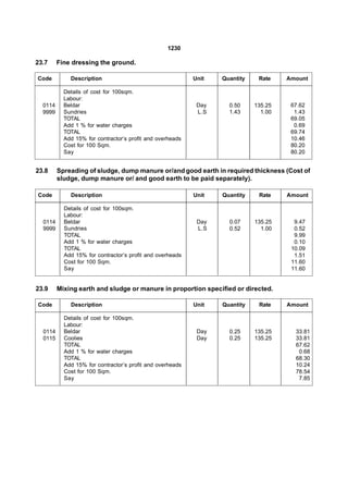 1230

23.7     Fine dressing the ground.

Code         Description                                   Unit   Quantity    Rate    Amount

           Details of cost for 100sqm.
           Labour:
  0114     Beldar                                           Day     0.50     135.25    67.62
  9999     Sundries                                         L.S     1.43       1.00     1.43
           TOTAL                                                                       69.05
           Add 1 % for water charges                                                    0.69
           TOTAL                                                                       69.74
           Add 15% for contractor’s profit and overheads                               10.46
           Cost for 100 Sqm.                                                           80.20
           Say                                                                         80.20


23.8     Spreading of sludge, dump manure or/and good earth in required thickness (Cost of
         sludge, dump manure or/ and good earth to be paid separately).

Code         Description                                   Unit   Quantity    Rate    Amount

           Details of cost for 100sqm.
           Labour:
  0114     Beldar                                           Day     0.07     135.25     9.47
  9999     Sundries                                         L.S     0.52       1.00     0.52
           TOTAL                                                                        9.99
           Add 1 % for water charges                                                    0.10
           TOTAL                                                                       10.09
           Add 15% for contractor’s profit and overheads                                1.51
           Cost for 100 Sqm.                                                           11.60
           Say                                                                         11.60


23.9     Mixing earth and sludge or manure in proportion specified or directed.

Code         Description                                   Unit   Quantity    Rate    Amount

           Details of cost for 100sqm.
           Labour:
  0114     Beldar                                           Day     0.25     135.25     33.81
  0115     Coolies                                          Day     0.25     135.25     33.81
           TOTAL                                                                        67.62
           Add 1 % for water charges                                                     0.68
           TOTAL                                                                        68.30
           Add 15% for contractor’s profit and overheads                                10.24
           Cost for 100 Sqm.                                                            78.54
           Say                                                                           7.85
 