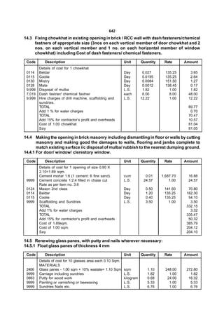 642
14.3 Fixing chowkhat in existing opening in brick / RCC wall with dash fasteners/chemical
     fastners of appropriate size (3nos on each vertical member of door chowkhat and 2
     nos. on each vertical member and 1 no. on each horizontal member of window
     chowkhat) including Cost of dash fasteners/ chemical fasteners.

 Code       Description                                       Unit       Quantity    Rate      Amount
         Details of cost for 1 chowkhat
 0114    Beldar                                               Day         0.027       135.25      3.65
 0115    Coolie                                               Day         0.0195      135.25      2.64
 0130    Mistry                                               Day         0.0084      151.50      1.27
 0128    Mate                                                 Day         0.0012      138.45      0.17
 9,999   Disposal of mulba                                    L.S.        1.82          1.00      1.82
 7,019   Dash fastner/ chemical fastner                       each        6.00          8.00     48.00
 9,999   Hire charges of drill machine, scaffolding and       L.S.       12.22          1.00     12.22
         sundries.
         TOTAL                                                                                   69.77
         Add 1 % for water charges                                                                0.70
         TOTAL                                                                                   70.47
         Add 15% for contractor’s profit and overheads                                           10.57
         Cost of 1.00 chowkhat                                                                   81.04
         Say                                                                                     81.05

14.4 Making the opening in brick masonry including dismantling in floor or walls by cutting
       masonry and making good the damages to walls, flooring and jambs complete to
       match existing surface i/c disposal of mulba/ rubbish to the nearest dumping ground.
14.4.1 For door/ window/ clerestory window.

 Code       Description                                       Unit       Quantity    Rate      Amount
         Details of cost for 1 opening of size 0.90 X
         2.10=1.89 sqm.
         Cement mortar 1:6 (1 cement: 6 fine sand).           cum          0.01     1,687.70     16.88
 9999    Cement concrete 1:2:4 filled in chase cut            L.S.        24.57         1.00     24.57
         Rate as per item no. 3.6
 0124    Mason 2nd class                                      Day          0.50      141.60      70.80
 0114    Beldar                                               Day          1.20      135.25     162.30
 0115    Coolie                                               Day          0.40      135.25      54.10
 9999    Scaffolding and Sundries                             L.S.         3.50        1.00       3.50
         TOTAL                                                                                  332.15
         Add 1% for water charges                                                                 3.32
         TOTAL                                                                                  335.47
         Add 15% for contractor’s profit and overheads                                           50.32
         Cost of 1.89sqm.                                                                       385.79
         Cost of 1.00 sqm.                                                                      204.12
         Say                                                                                    204.10

14.5 Renewing glass panes, with putty and nails wherever necessary:
14.5.1 Float glass panes of thickness 4 mm

 Code       Description                                       Unit       Quantity    Rate      Amount
         Details of cost for 10 glasses area each 0.10 Sqm.
         MATERIALS
 2406    Glass panes - 1.00 sqm + 10% wastate= 1.10 Sqm       sqm           1.10      248.00    272.80
 9999    Carriage including sundries                          L.S.          1.82        1.00      1.82
 0863    Putty for wood work                                  kilogram      0.68       24.00     16.32
 9999    Painting or varnishing or beewaxing                  L.S.          5.33        1.00      5.33
 9999    Sundries Nails etc.                                  L.S.          6.76        1.00      6.76
 