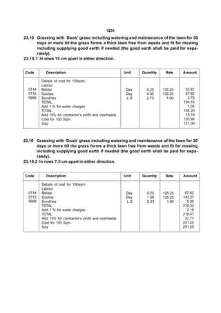 1231
23.10 Grassing with ‘Doob’ grass including watering and maintenance of the lawn for 30
       days or more till the grass forms a thick lawn free from weeds and fit for mowing
       including supplying good earth if needed (the good earth shall be paid for sepa-
       rately).
23.10.1 In rows 15 cm apart in either direction.


Code       Description                                   Unit   Quantity    Rate    Amount

         Details of cost for 100sqm.
         Labour:
  0114   Beldar                                           Day     0.25     135.25    33.81
  0115   Coolies                                          Day     0.50     135.25    67.82
  9999   Sundries                                         L.S     2.73       1.00     2.73
         TOTAL                                                                      104.16
         Add 1 % for water charges                                                    1.04
         TOTAL                                                                      105.20
         Add 15% for contractor’s profit and overheads                               15.78
         Cost for 100 Sqm.                                                          120.98
         Say                                                                        121.00



23.10 Grassing with ‘Doob’ grass including watering and maintenance of the lawn for 30
       days or more till the grass forms a thick lawn free from weeds and fit for mowing
       including supplying good earth if needed (the good earth shall be paid for sepa-
       rately).
23.10.2 In rows 7.5 cm apart in either direction.


Code       Description                                   Unit   Quantity    Rate    Amount

         Details of cost for 100sqm.
         Labour:
  0114   Beldar                                           Day     0.25     135.25    67.62
  0115   Coolies                                          Day     1.06     135.25   143.37
  9999   Sundries                                         L.S     5.33       1.00     5.00
         TOTAL                                                                      216.32
         Add 1 % for water charges                                                    2.16
         TOTAL                                                                      218.47
         Add 15% for contractor’s profit and overheads                               32.77
         Cost for 100 Sqm.                                                          251.25
         Say                                                                        251.25
 