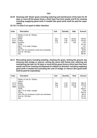 1232

23.10 Grassing with ‘Doob’ grass including watering and maintenance of the lawn for 30
       days or more till the grass forms a thick lawn free from weeds and fit for mowing
       including supplying good earth if needed (the good earth shall be paid for sepa-
       rately).
23.10.3 In rows 5 cm apart in either direction.


Code       Description                                   Unit   Quantity    Rate    Amount

         Details of cost for 100sqm.
         Labour:
  0114   Beldar                                           Day     0.80     135.25   108.20
  0115   Coolies                                          Day     1.00     135.25   218.40
  9999   Sundries                                         L.S     6.76       1.00     6.76
         TOTAL                                                                      331.36
         Add 1 % for water charges                                                    3.31
         TOTAL                                                                      334.67
         Add 15% for contractor’s profit and overheads                               50.20
         Cost for 100 Sqm.                                                          384.87
         Say                                                                        384.85


23.11 Renovating lawns including weeding, cheeling the grass, forking the ground, top
      dressing with sludge or manure, mixing the same with forked soil, watering and
      maintaining the lawn for 30 days or more till the grass forms a thick lawn free from
      weeds and fit for mowing and disposal of rubbish as directed, including supplying
      good earth if needed but excluding the cost of sludge or manure (the good earth
      shall be paid for separately).

Code        Discription                                  Unit   Quantity    Rate    Amount

         Details of cost for 100sqm.
         Labour:
  0114   Beldar                                           Day     2.70     135.25    365.18
  0115   Coolies                                          Day     5.00     135.25    270.50
  9999   Sundries                                         L.S     2.73       1.00     2 .73
         TOTAL                                                                       638.41
         Add 1 % for water charges                                                     6.38
         TOTAL                                                                       644.79
         Add 15% for contractor’s profit and overheads                                96.72
         Cost for 100 Sqm.                                                           741.51
         Say                                                                         741.50
 