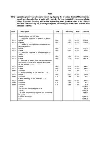 1233
23.12 Uprooting rank vegetation and weeds by digging the area to a depth of 60cm remov-
      ing all weeds and other growth with roots by forking repeatedly, breaking clods,
      rough dressing, flooding with water, uprooting fresh growths after 10 to 15 days
      and then fine dressing for planting new grass, including disposal of all rubbish with
      all leads and lifts.


Code       Discription                                  Unit    Quantity     Rate   Amount

        Details of cost for 100 sqm.
        1. Labour for trenching to a depth of 30cm-
 0114   Beldar                                          Day      1.50      135.25    202.88
 0115   Coolies                                         Day      0.75      135.25    101.44
        2. Labour for forking to remove weeds and
        rank vegetation-
 0114   Beldar                                          Day      1.00      135.25    135.25
 0115   Coolie                                          Day      0.50      135.25     67.62
        3. Labour for trenching to a further depth of
        30cm-
 0114   Beldar                                          Day      2.13      135.25    288.08
 0115   Coolie                                          Day      1.06      135.25    143.36
        4. Removal of weeds from the trenched area
        with 10 to 15 days of its flooding with water
        as per item No. 23.6
 0114   Beldar                                          Day      0.33      135.25     44.63
 0115   Coolie                                          Day      0.33      135.25     44.63
 9999   Sundries                                        L.S.     2.73        1.00      2.73
        5. Rough dressing as per item No. 23.5
 0114   Beldar                                          Day      0.20      135.25     27.05
 9999   Sundries                                        L.S.     1.43        1.00      1.43
        6. Fine dressing as per item No. 23.7
 0114   Beldar                                          Day      0.50      135.25      67.62
 9999   Sundries                                        L.S.     1.43        1.00       1.43
 9999   Sundries                                        L.S.     6.76        1.00       6.76
        TOTAL                                                                       1 134.91
        Add 1 % for water charges on A                                                 11.35
        TOTAL                                                                       1 146.26
        Add 15% for contractor’s profit and overheads                                 171.94
        on (A+B)
        Cost for 100 Sqm.                                                            1318.20
        Say                                                                         1 318.20
 